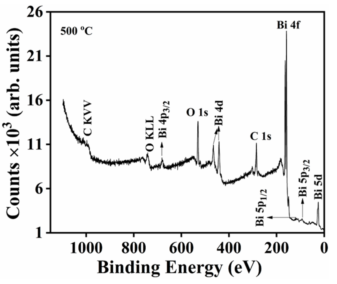Coatings 10 01168 g012