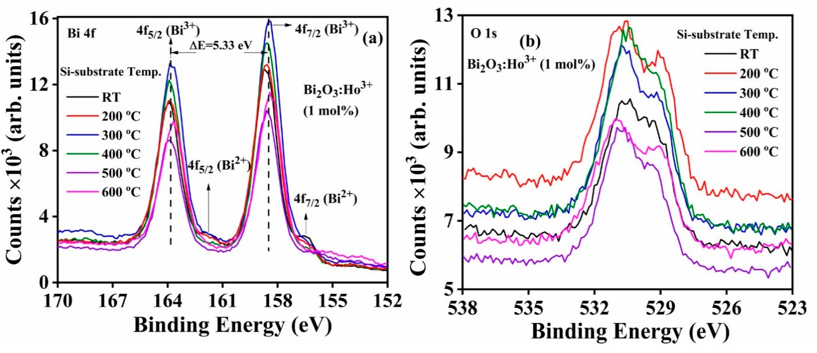 Coatings 10 01168 g013