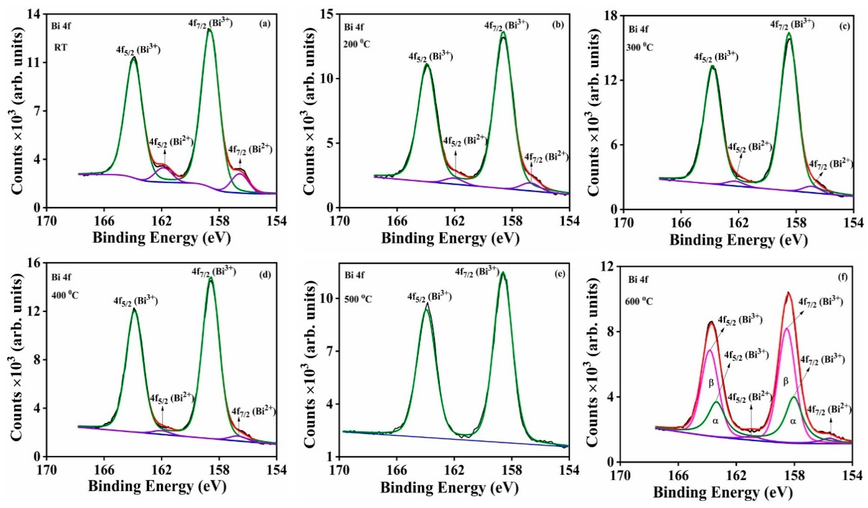 Coatings 10 01168 g014