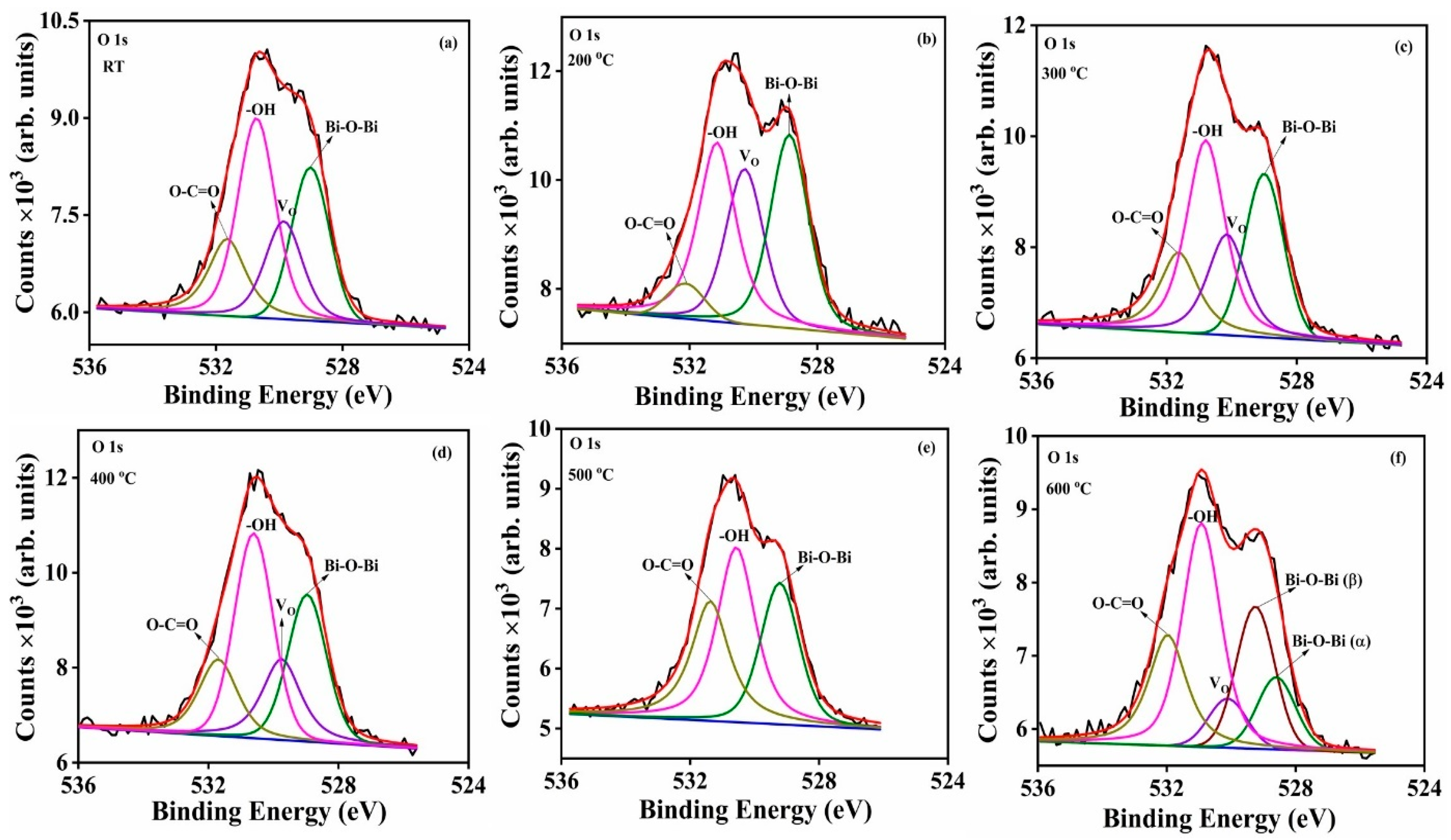 Coatings 10 01168 g015