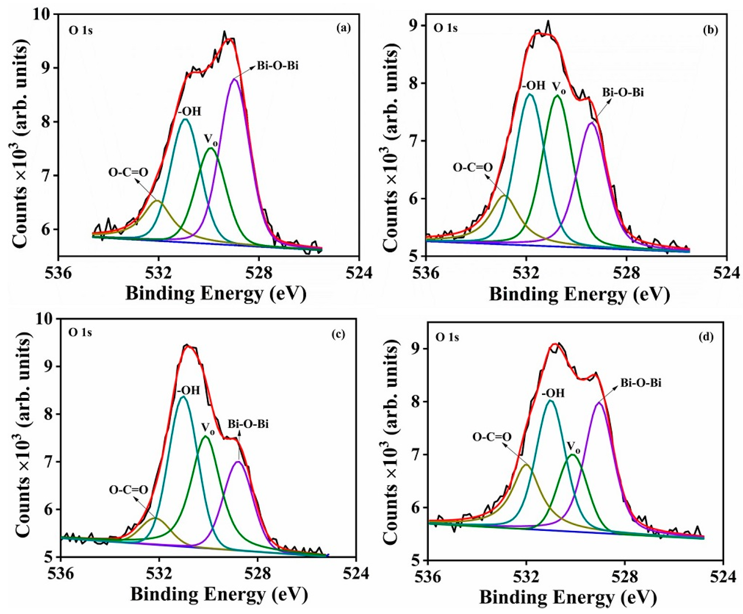 Coatings 10 01168 g018