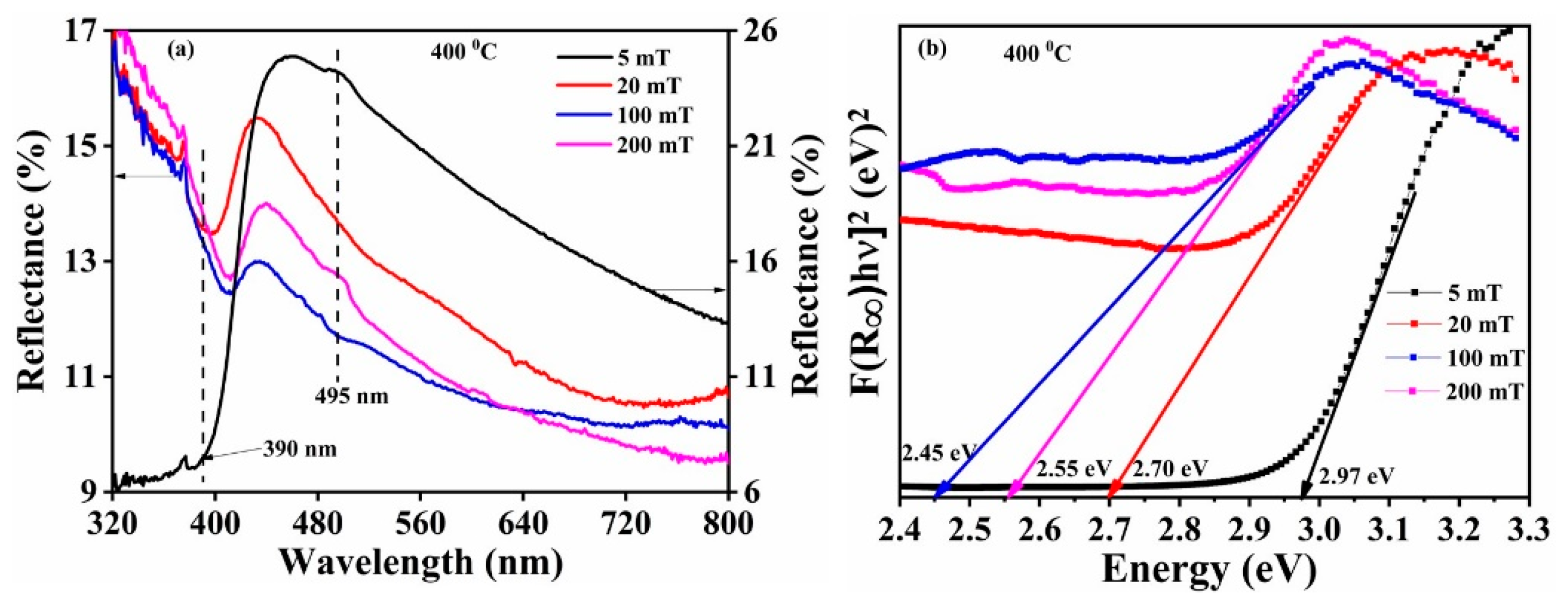 Coatings 10 01168 g021