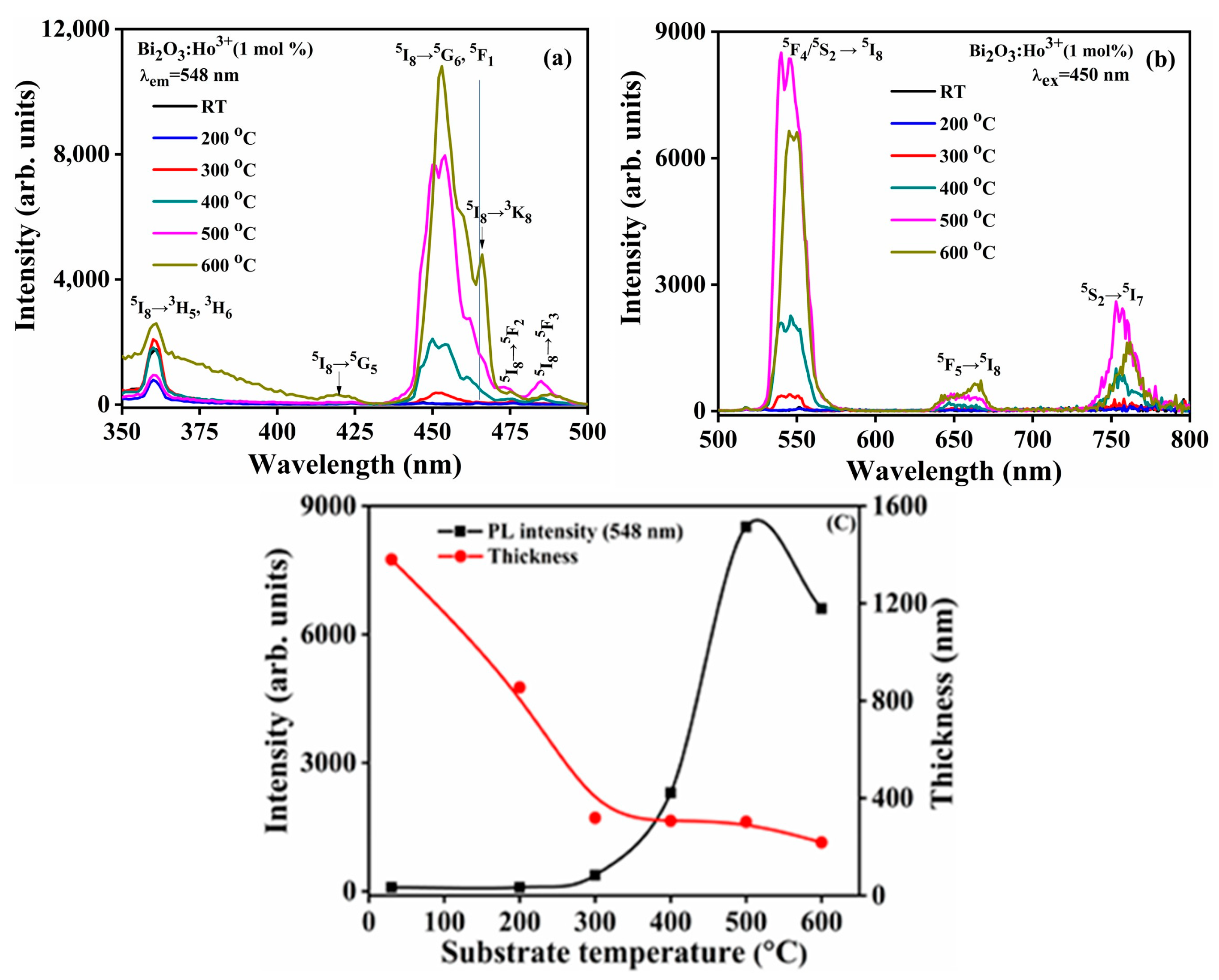 Coatings 10 01168 g022