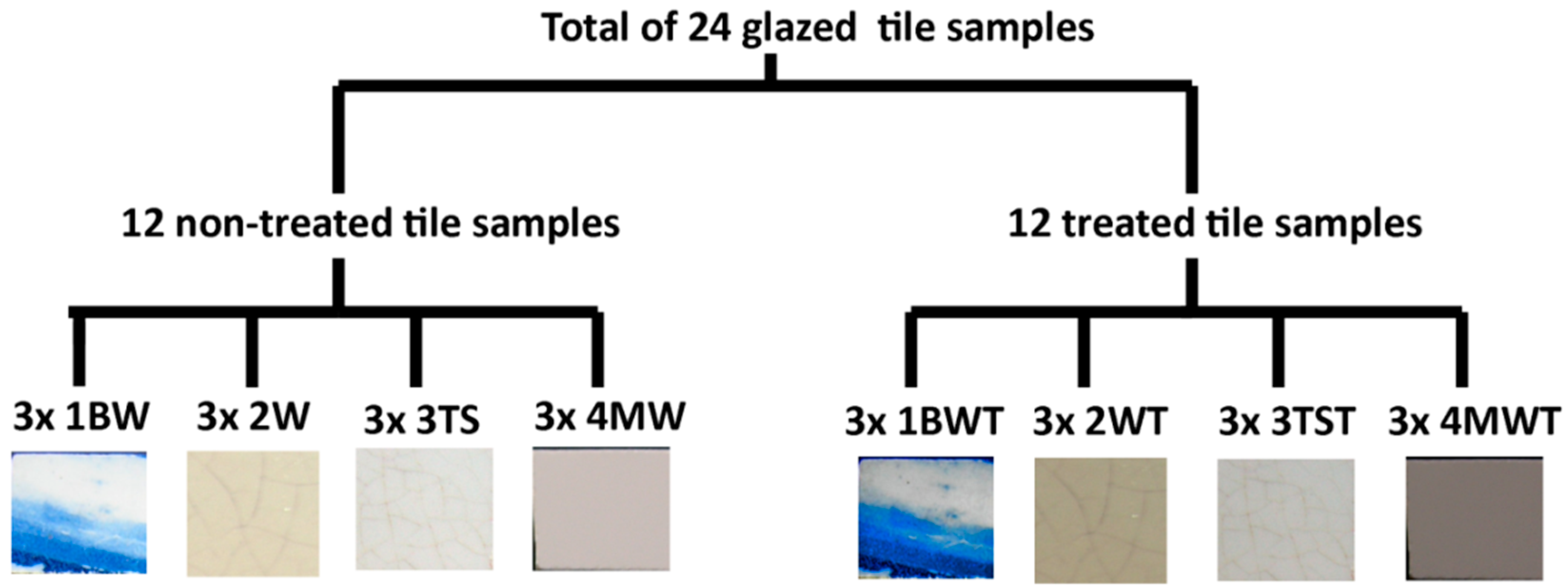 Coatings 10 01169 g001