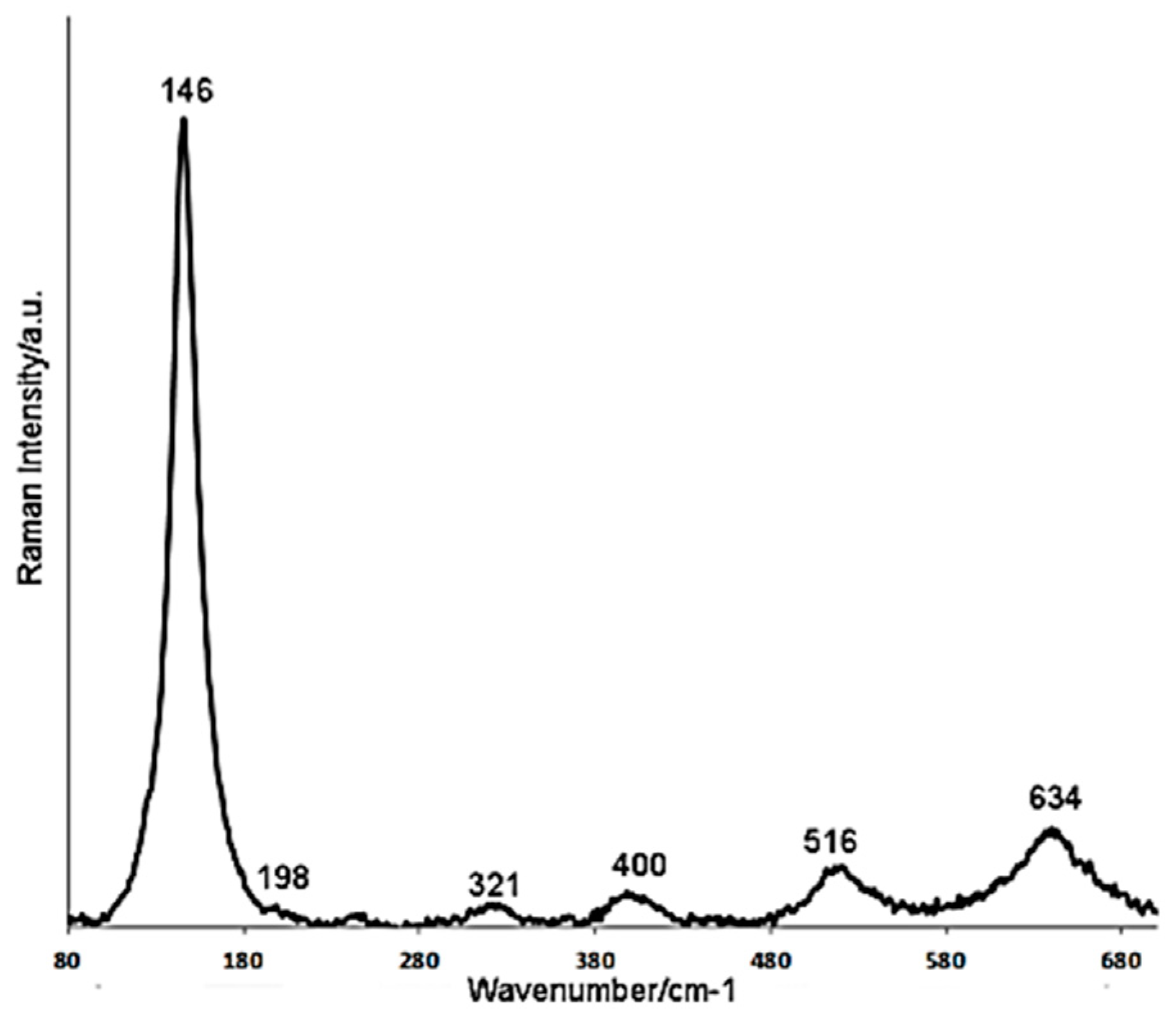 Coatings 10 01169 g002