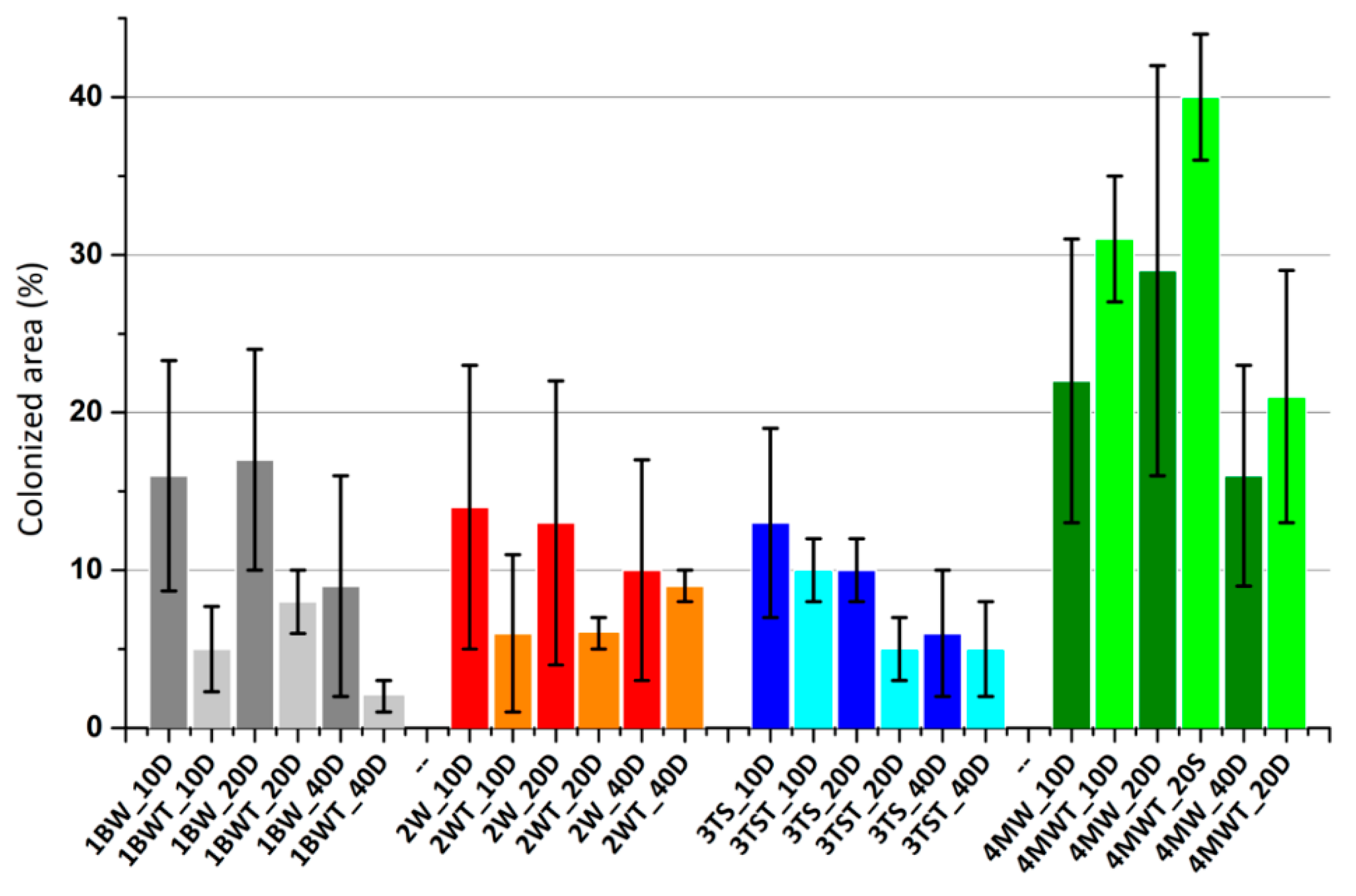 Coatings 10 01169 g006