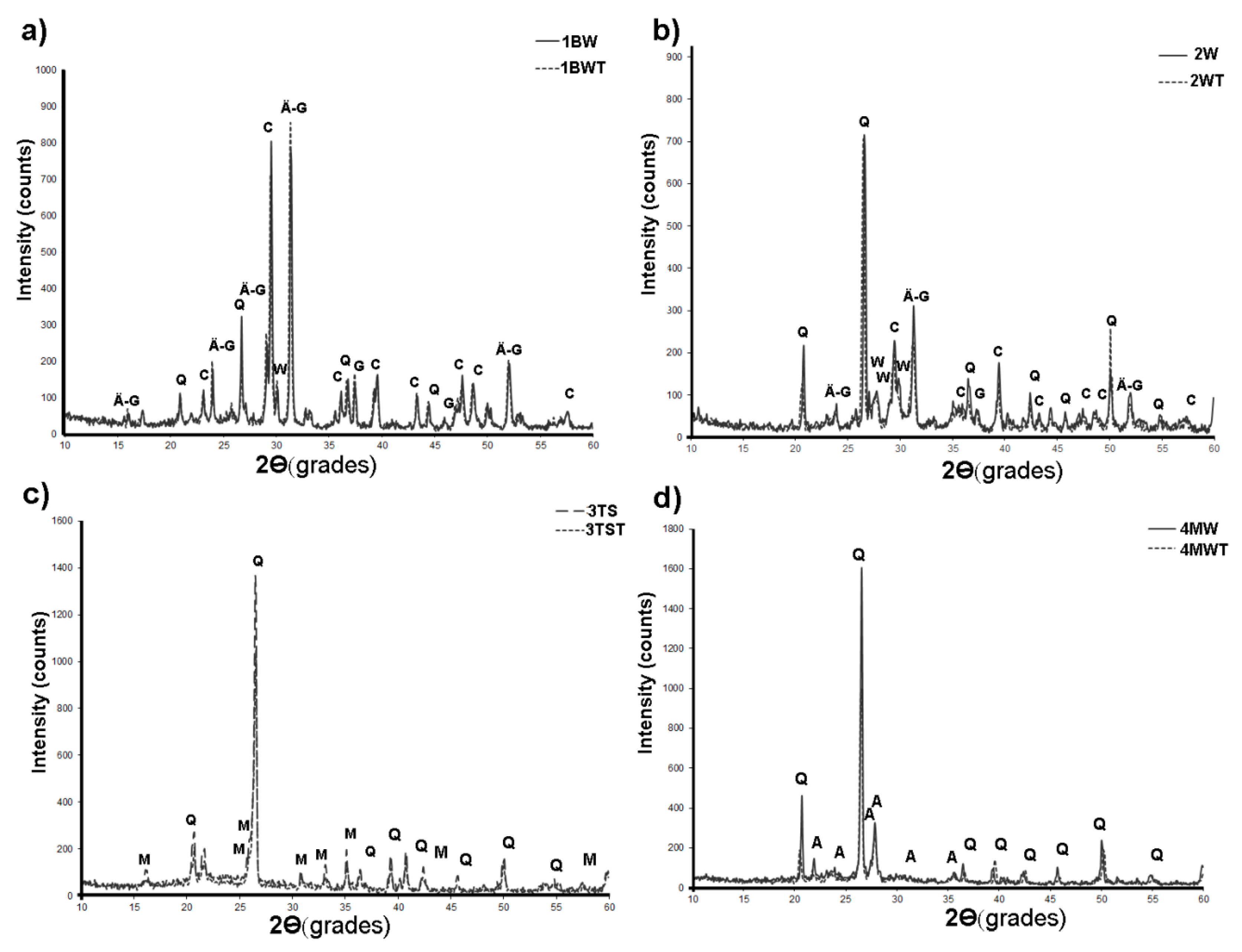 Coatings Free Full Text Testing The Feasibility Of Titanium Dioxide Sol Gel Coatings On Portuguese Glazed Tiles To Prevent Biological Colonization Html