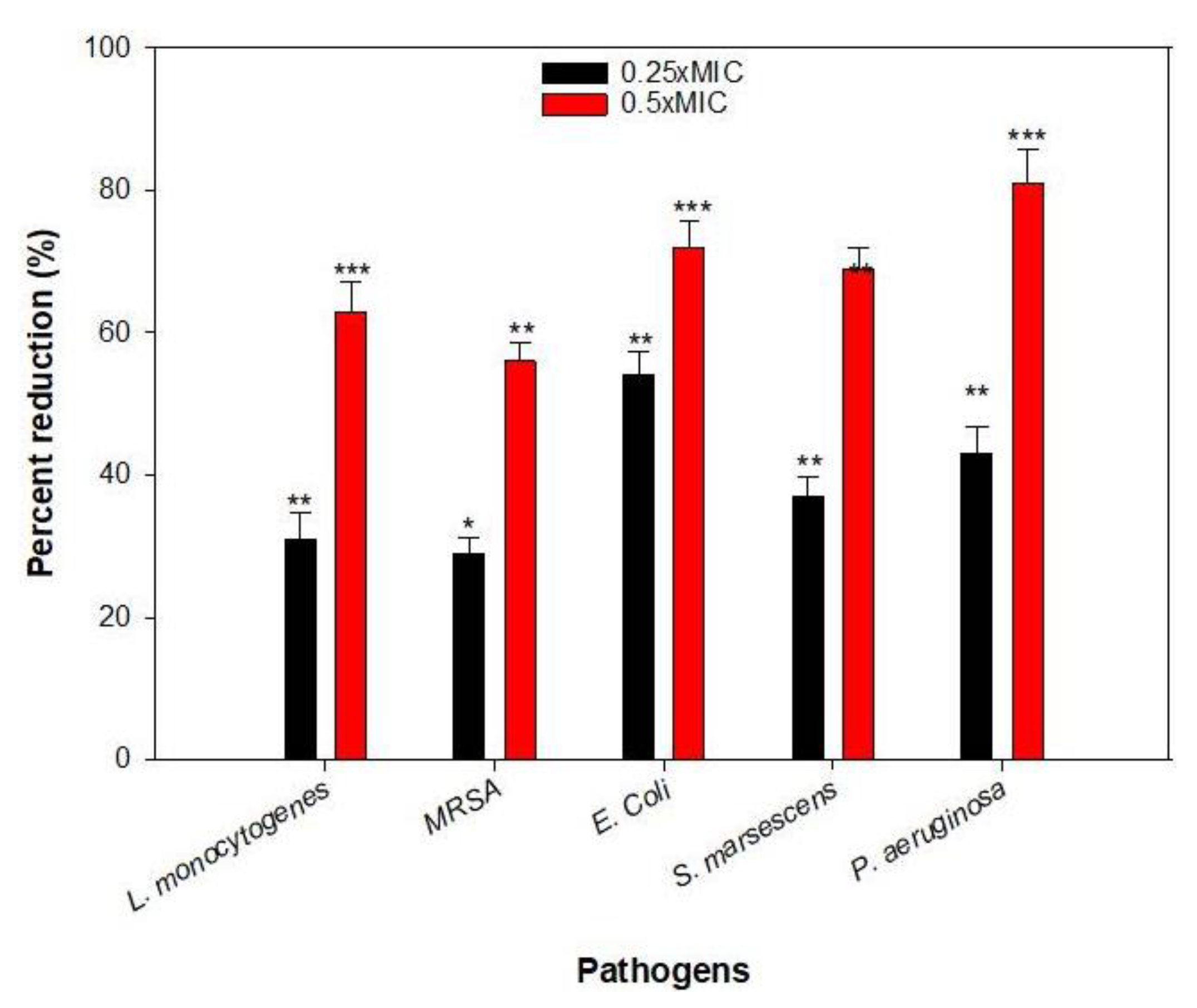Coatings 10 01171 g006 Coatings 10 01171 g006