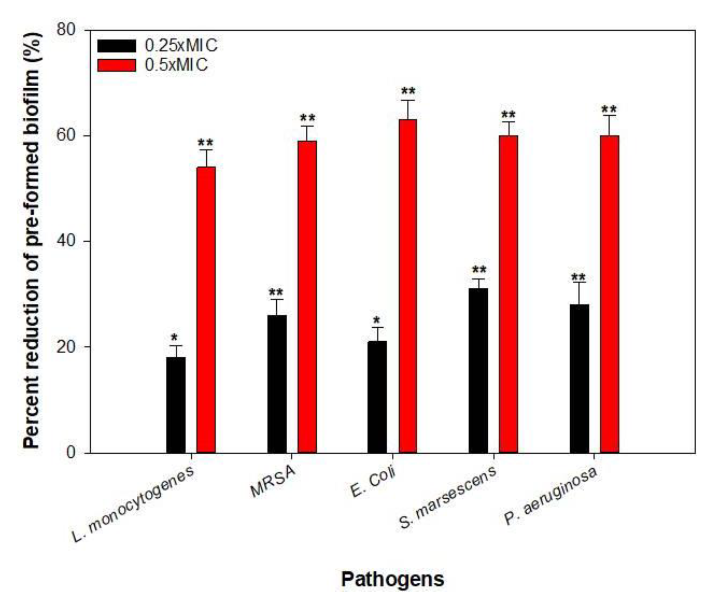 Coatings 10 01171 g007 Coatings 10 01171 g007
