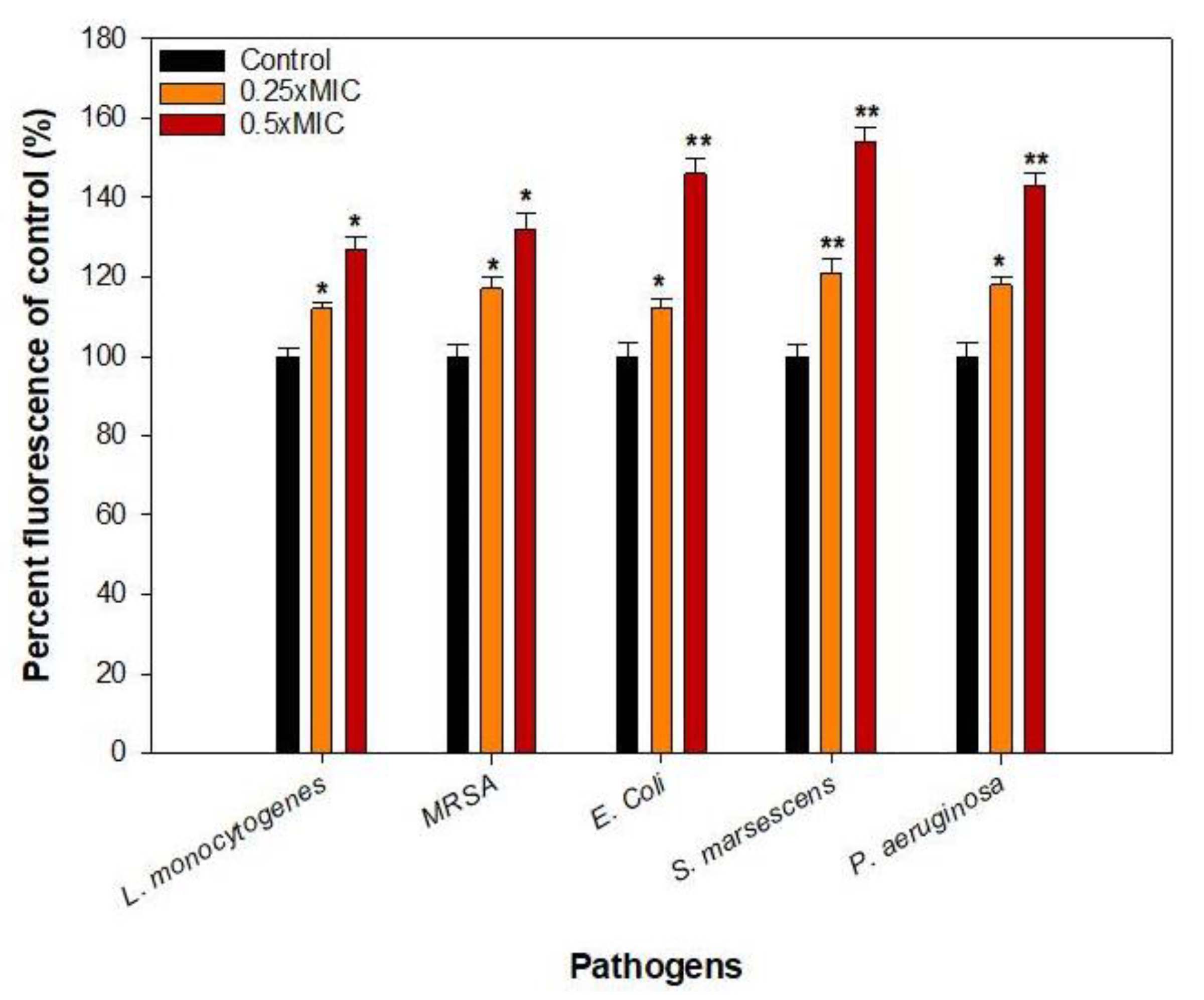 Coatings 10 01171 g008 Coatings 10 01171 g008