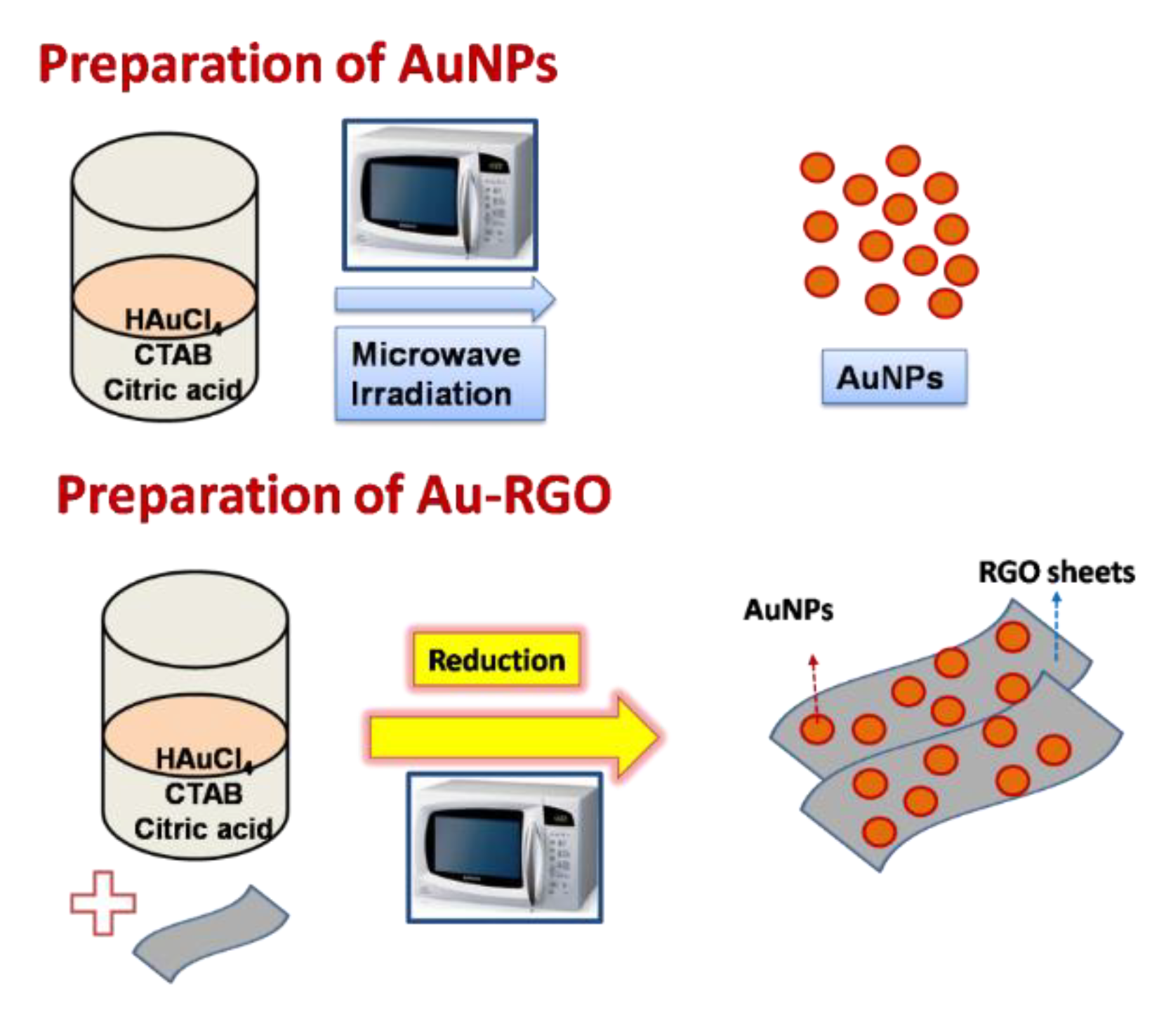 Coatings 10 01171 g009 Coatings 10 01171 g009