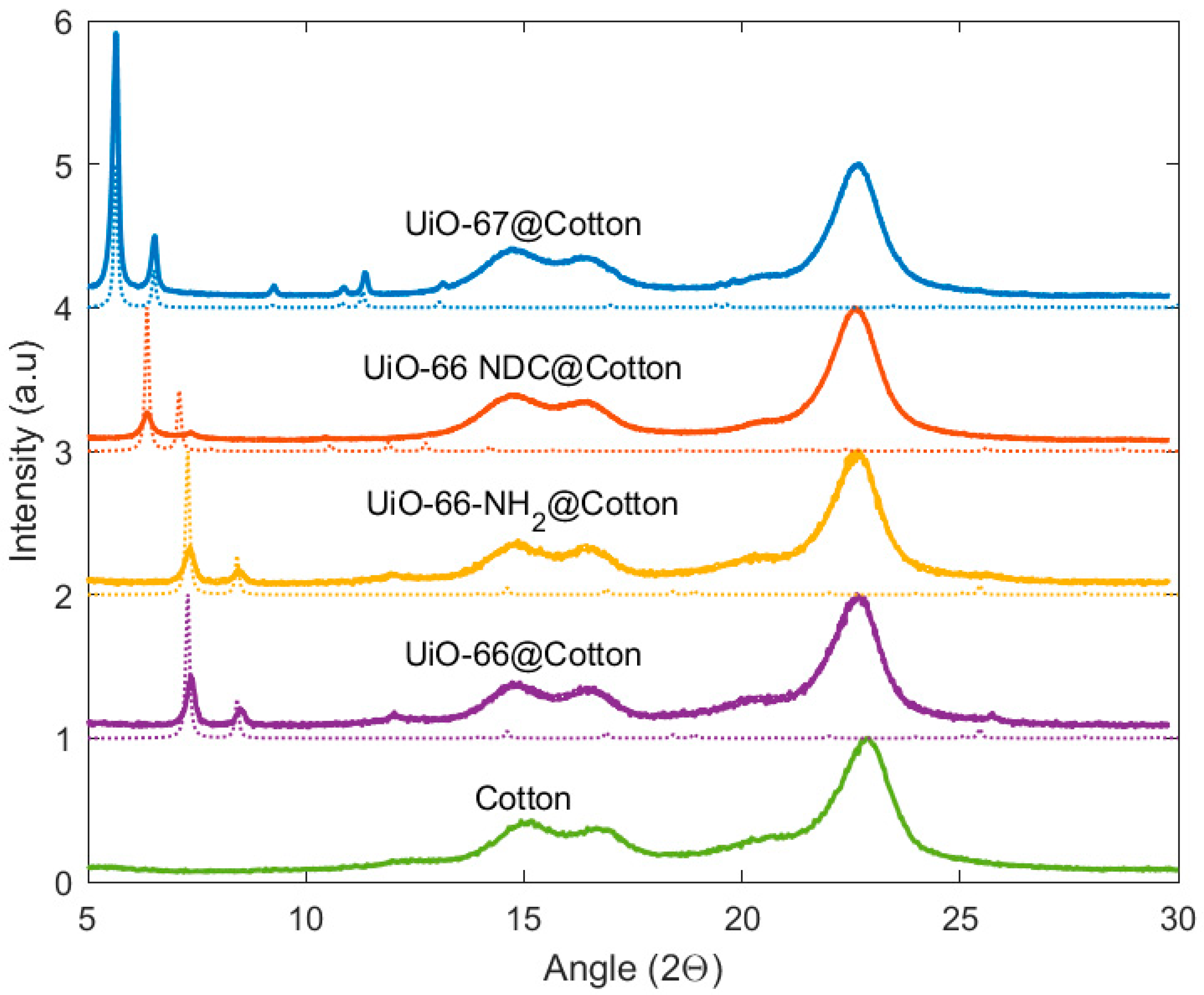 Coatings 10 01172 g003