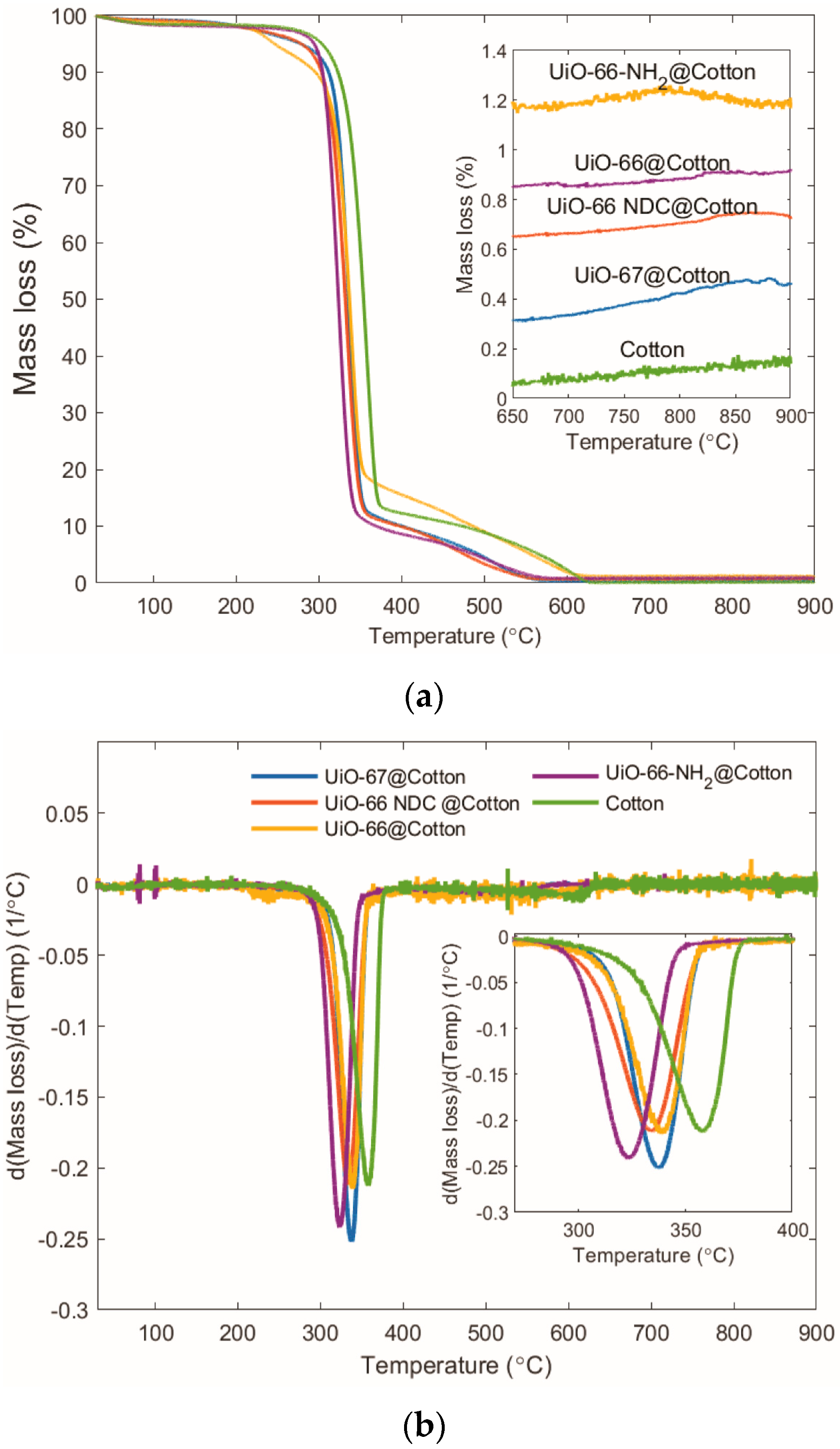 Coatings 10 01172 g005