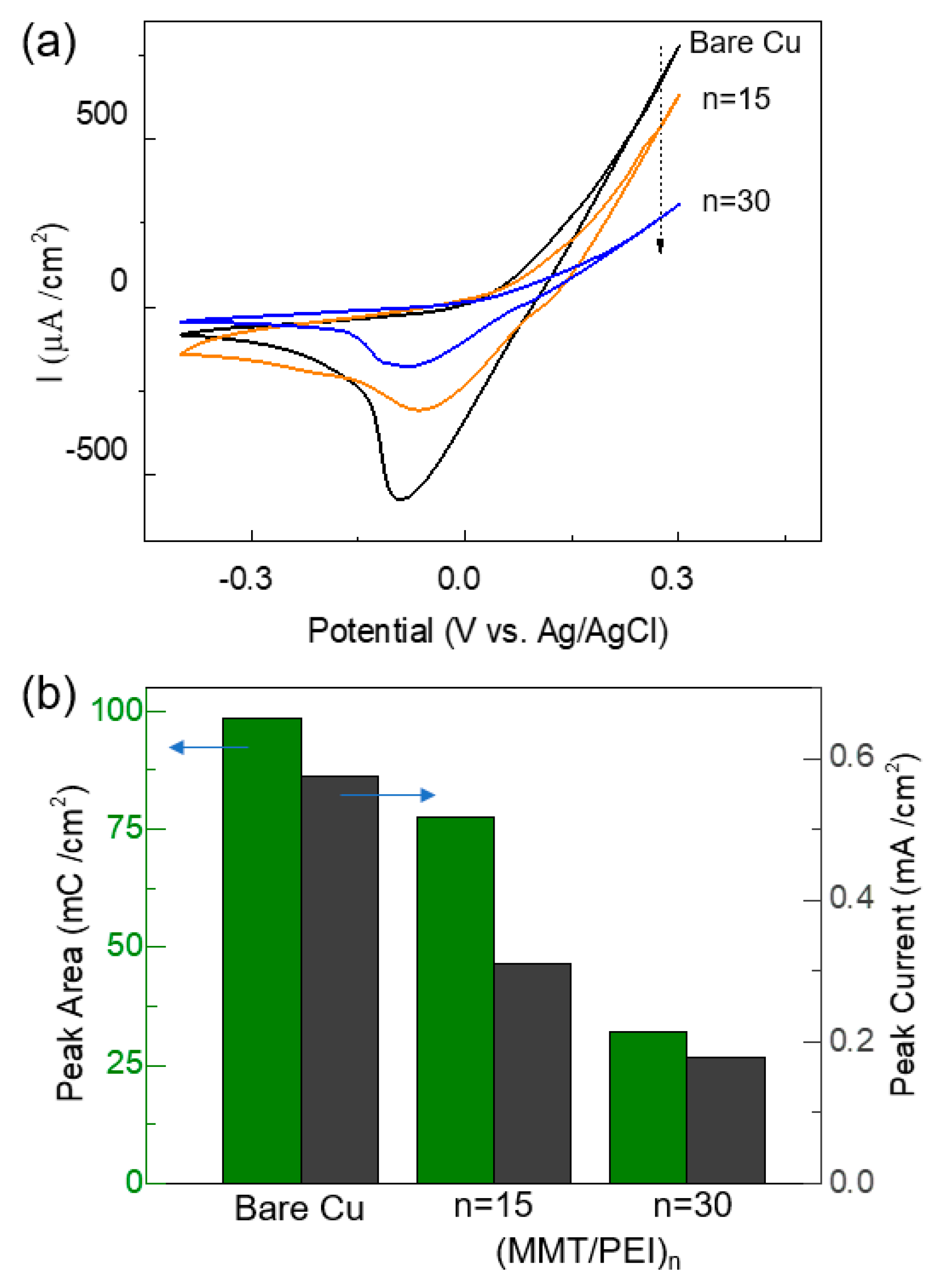 Coatings 10 01173 g004