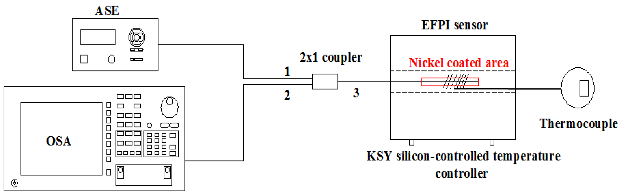 Coatings 10 01174 g006