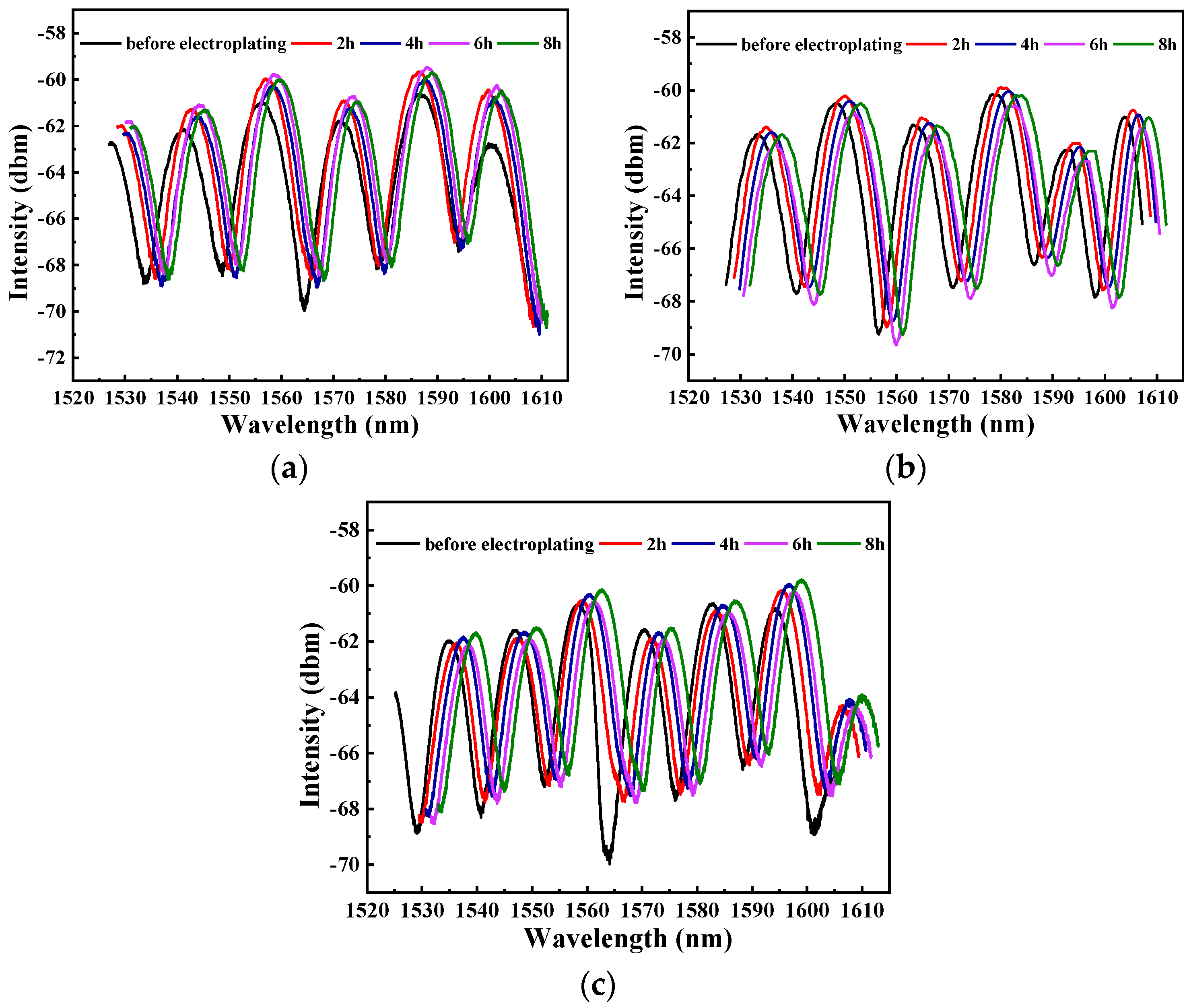 Coatings 10 01174 g007