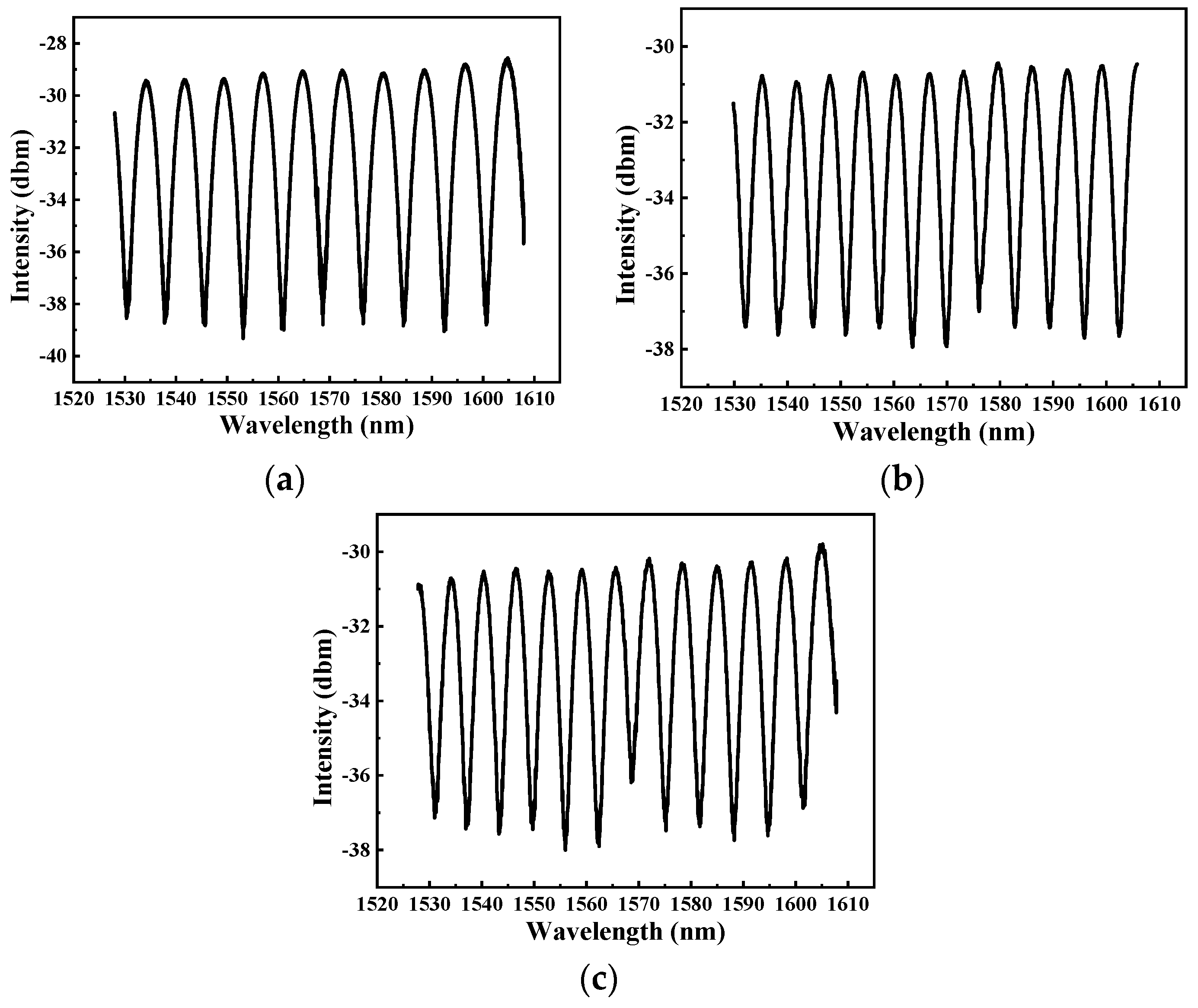 Coatings 10 01174 g008