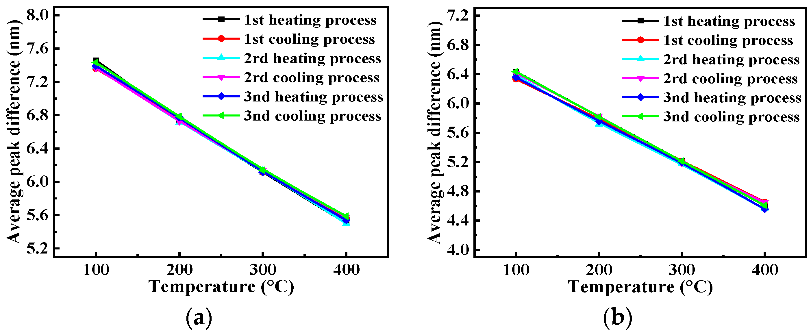 Coatings 10 01174 g010a