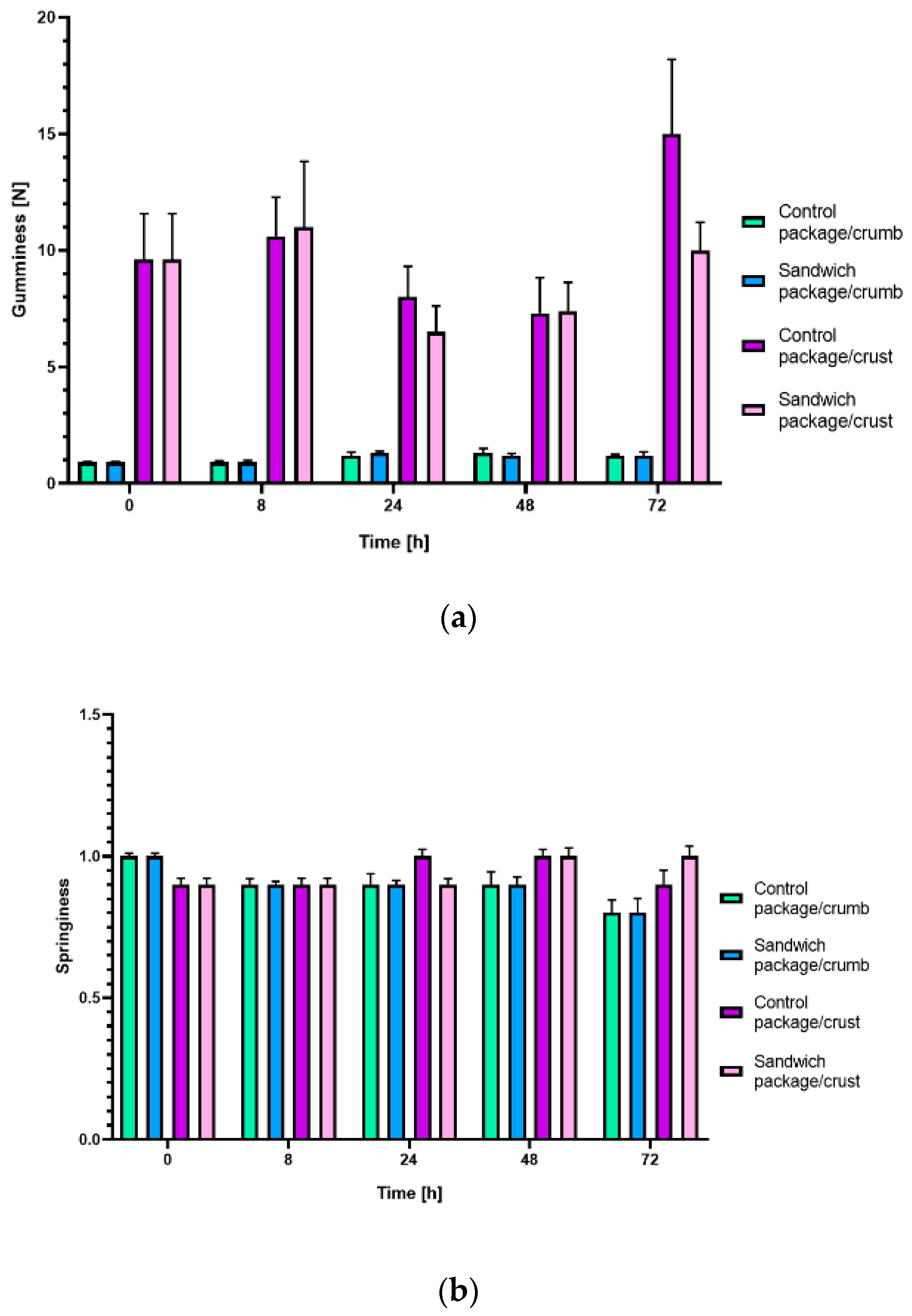 Coatings 10 01175 g005