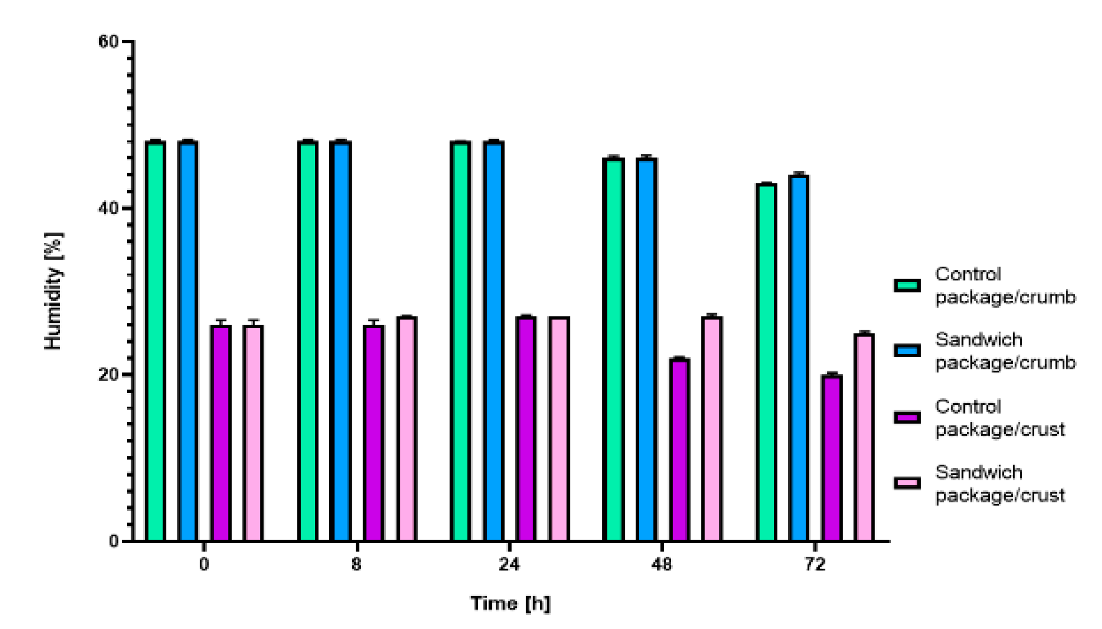 Coatings 10 01175 g006