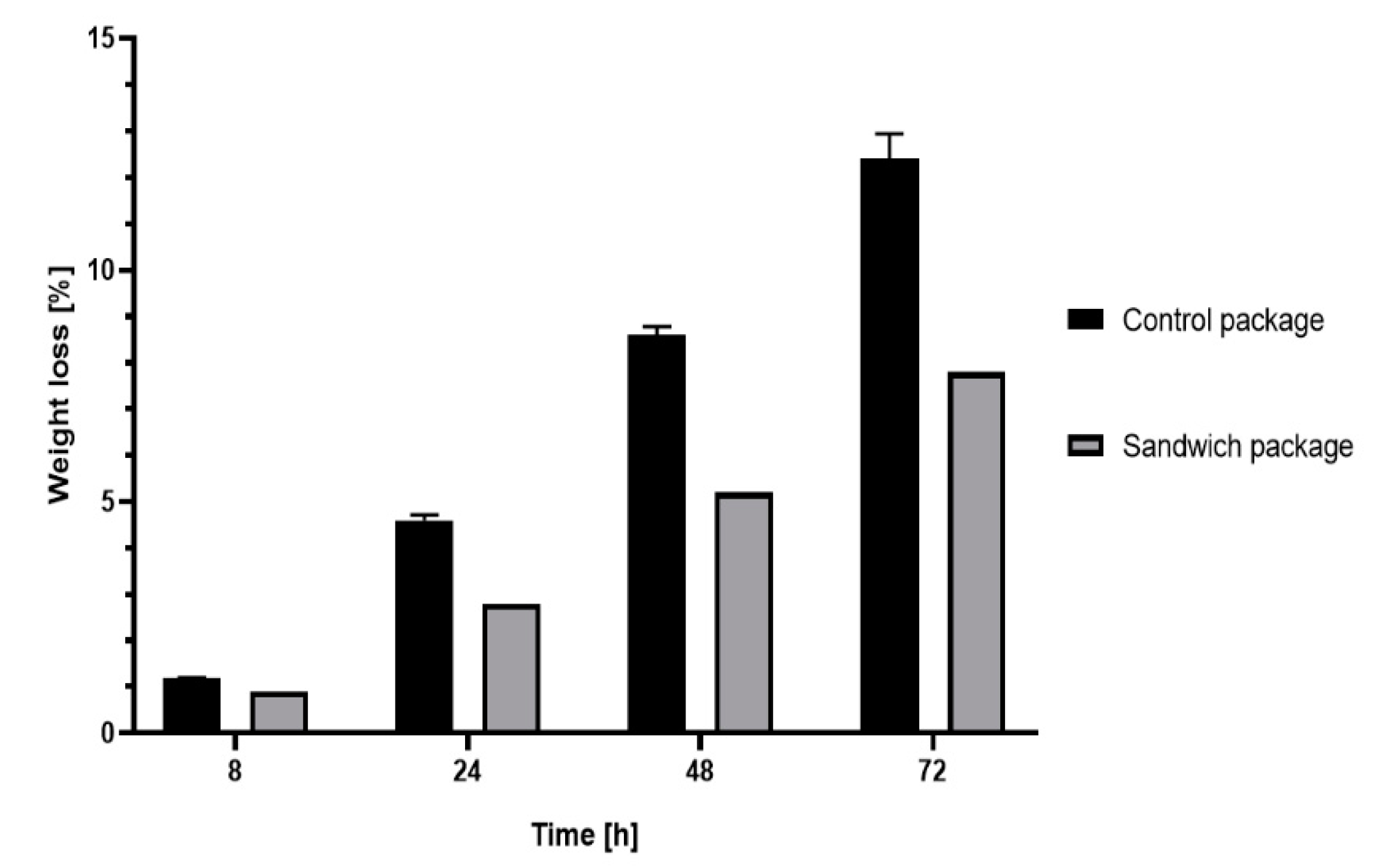 Coatings 10 01175 g007
