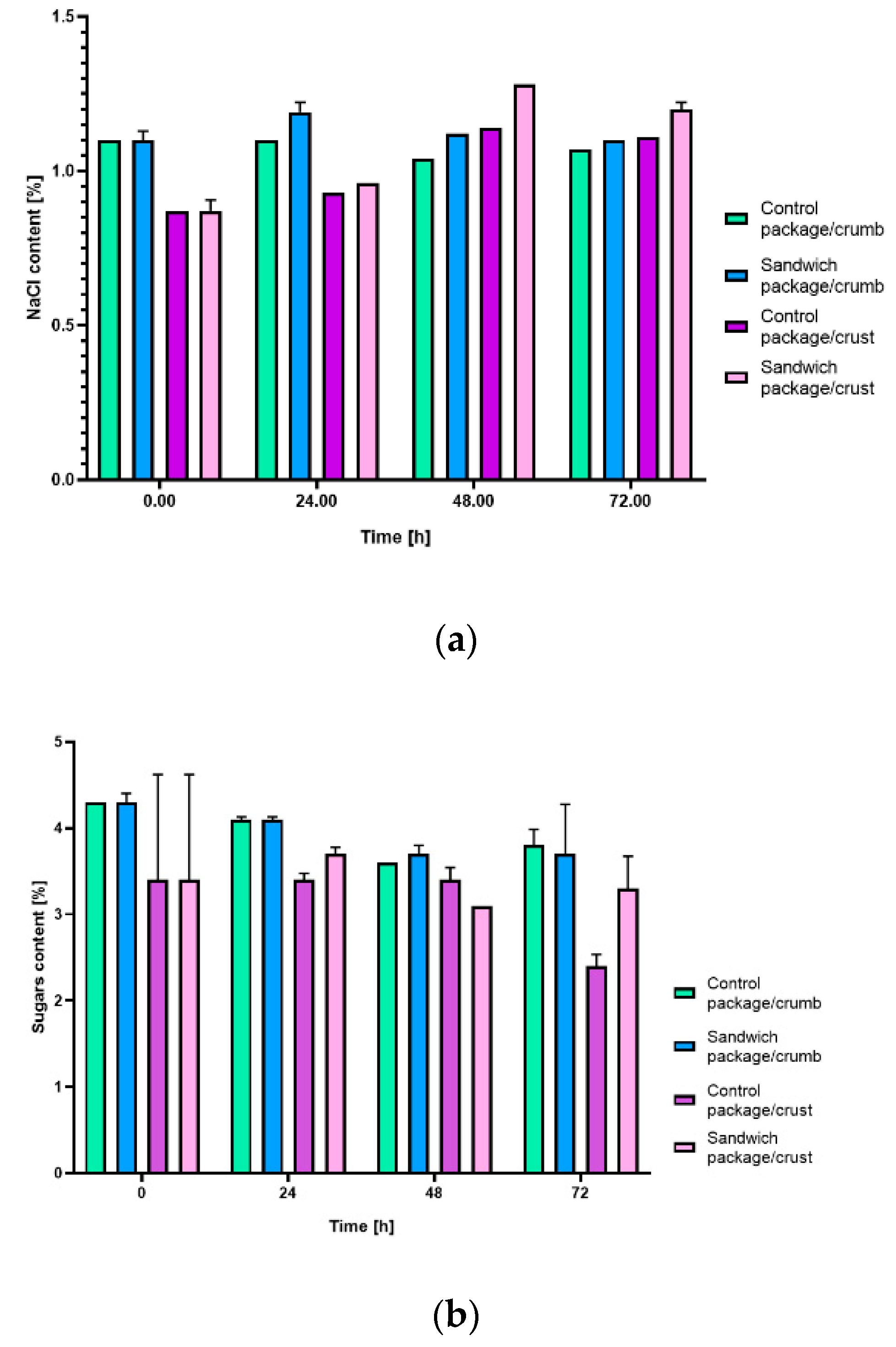 Coatings 10 01175 g008