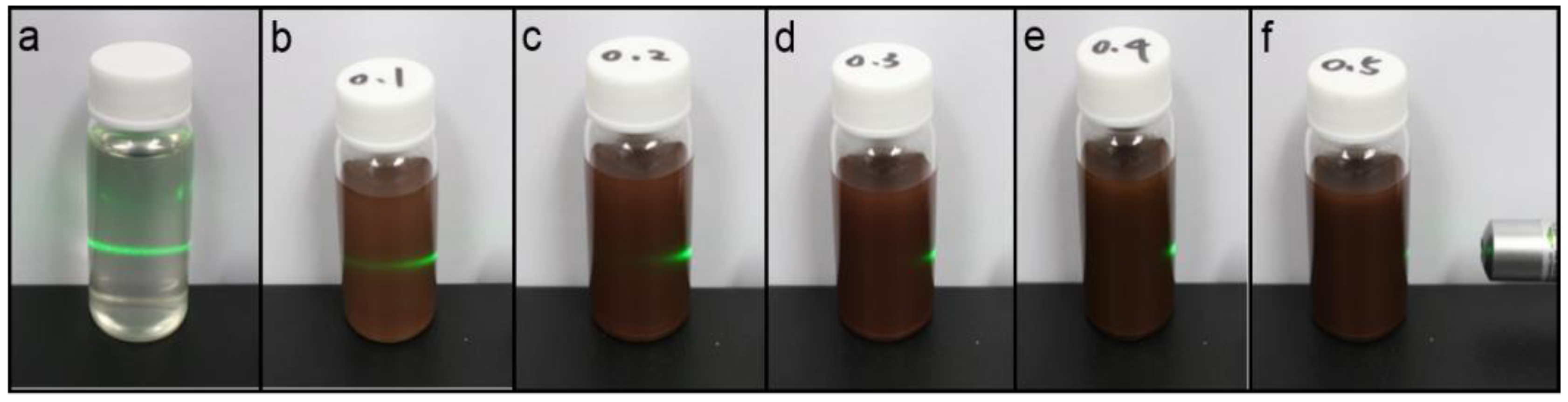 Coatings 10 01176 g002 Coatings 10 01176 g002