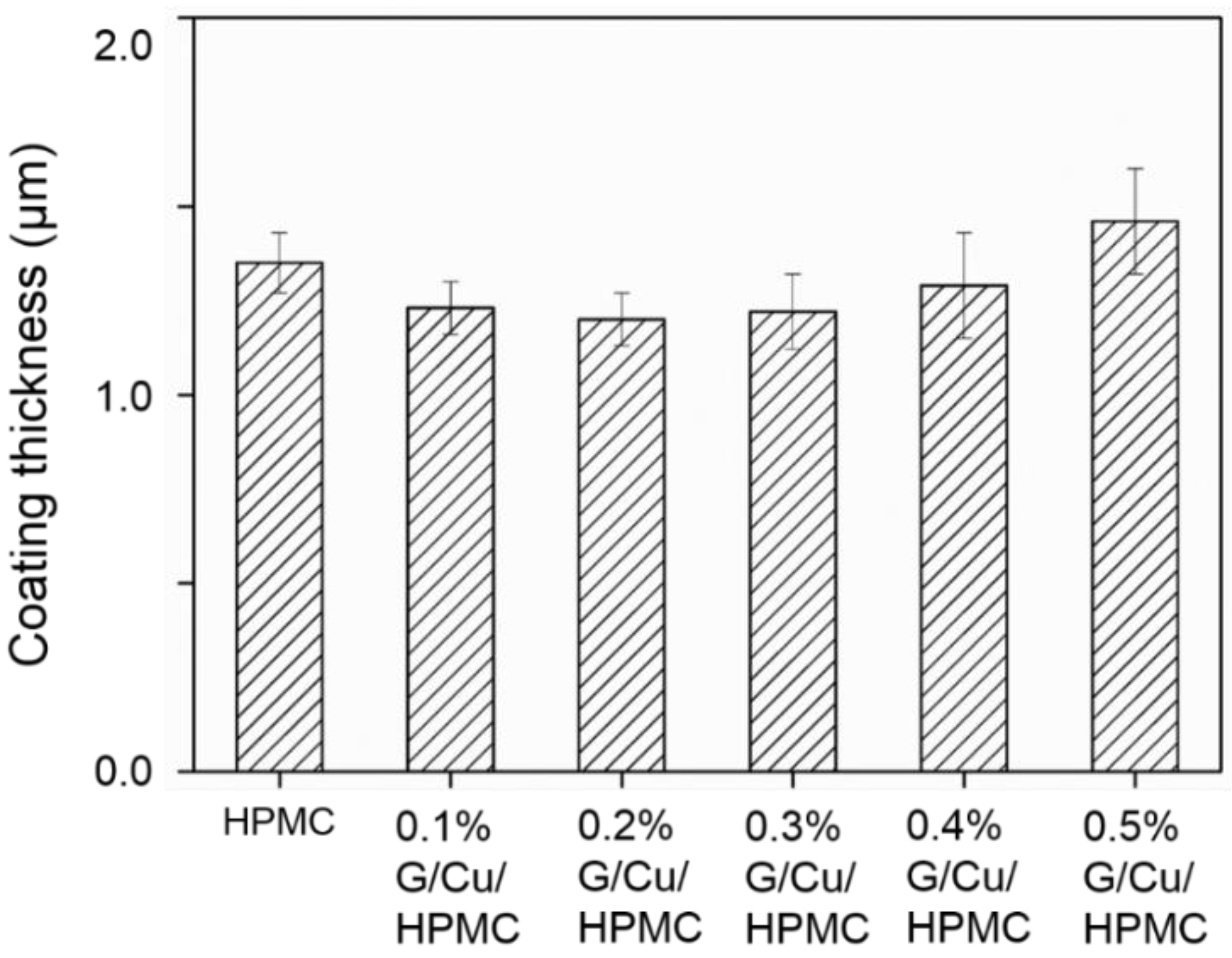 Coatings 10 01176 g003 Coatings 10 01176 g003