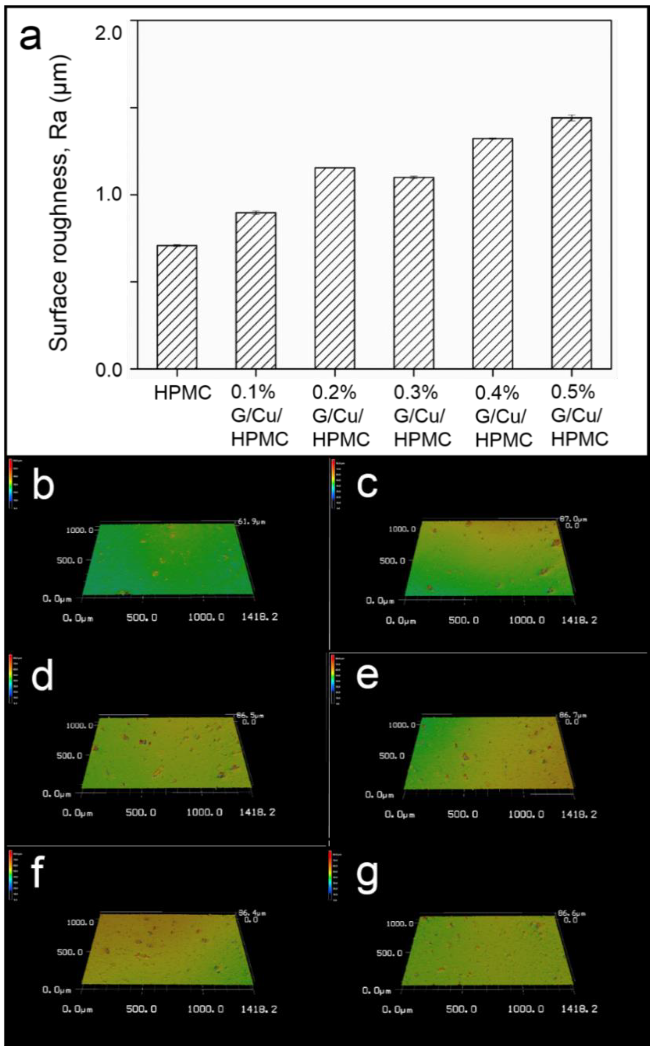Coatings 10 01176 g004 Coatings 10 01176 g004