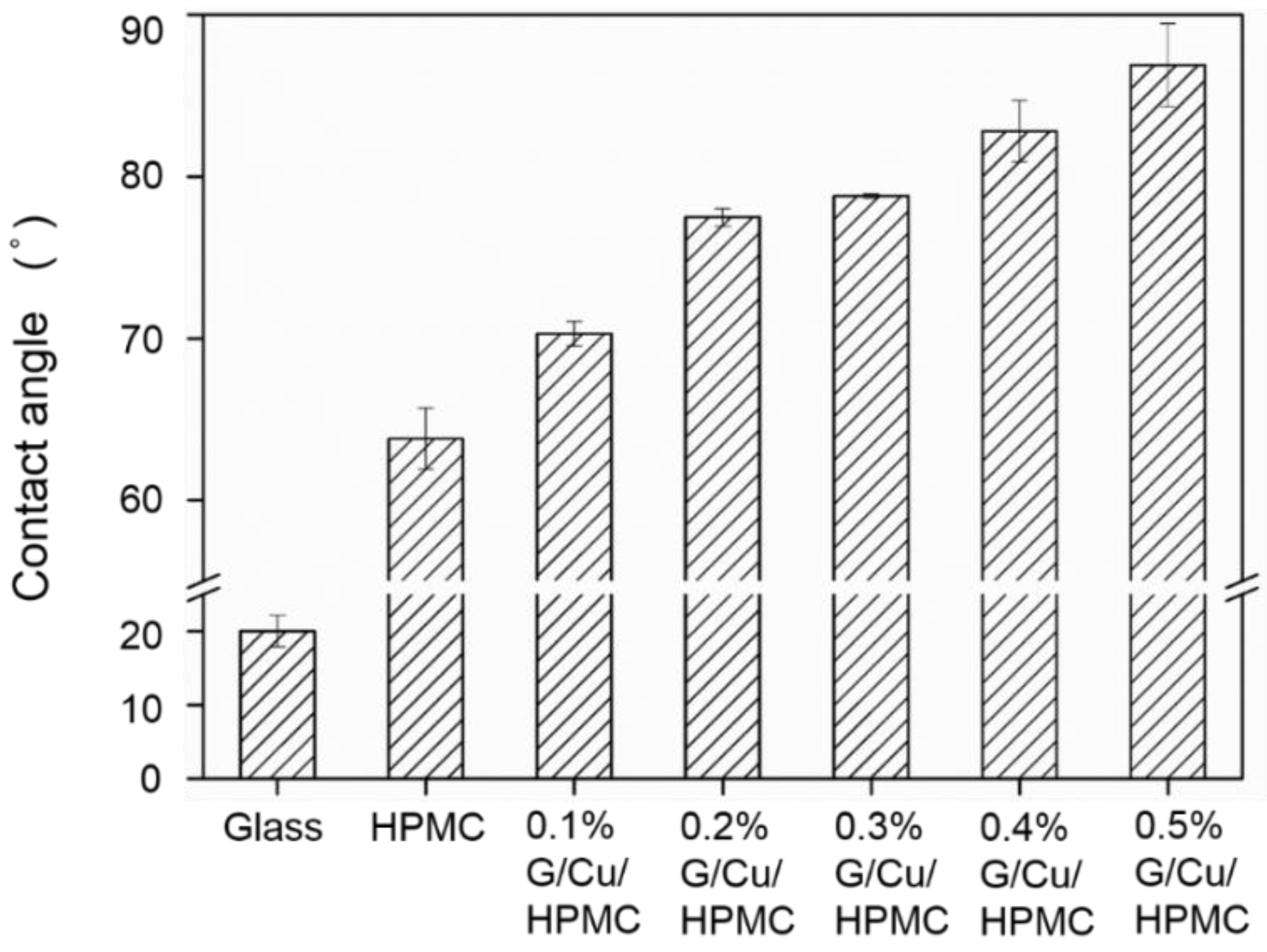 Coatings 10 01176 g005 Coatings 10 01176 g005