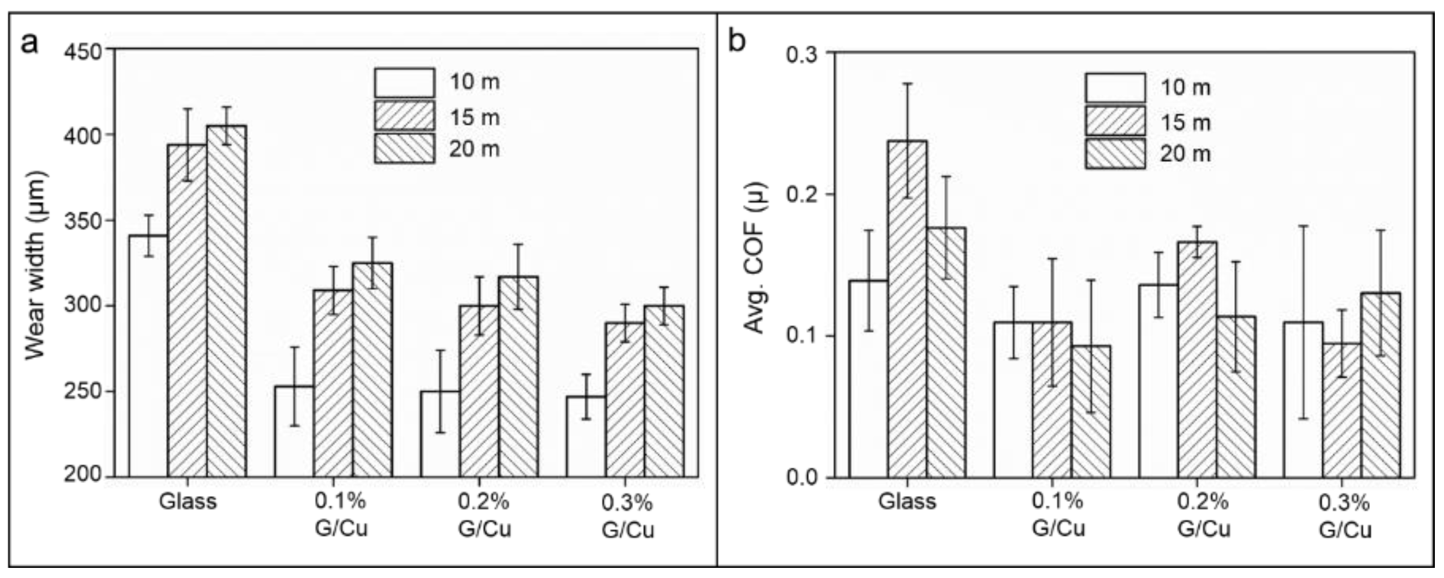 Coatings 10 01176 g007 Coatings 10 01176 g007
