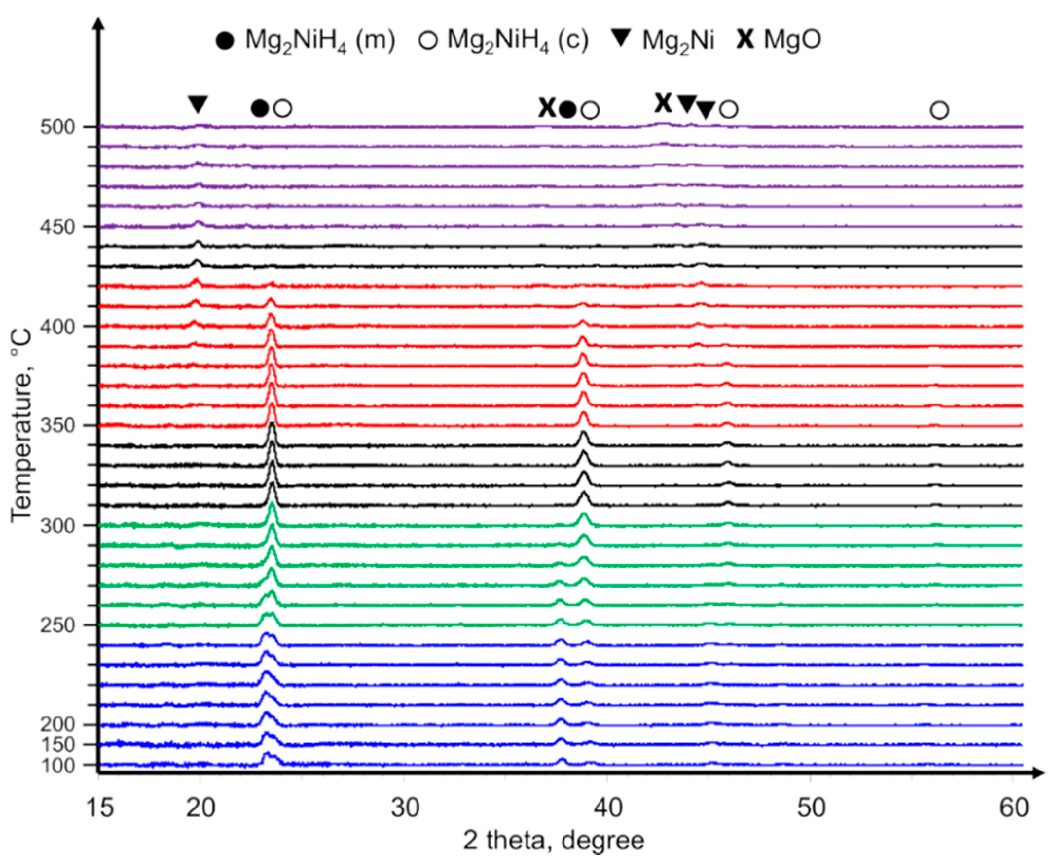 Coatings 10 01178 g002