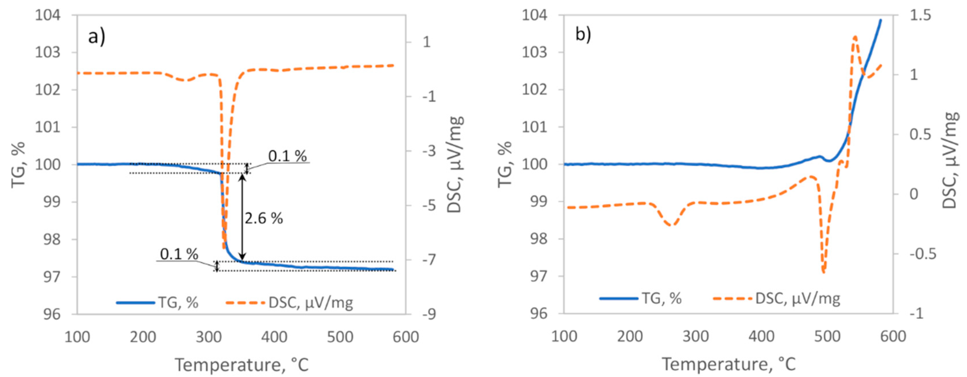 Coatings 10 01178 g005