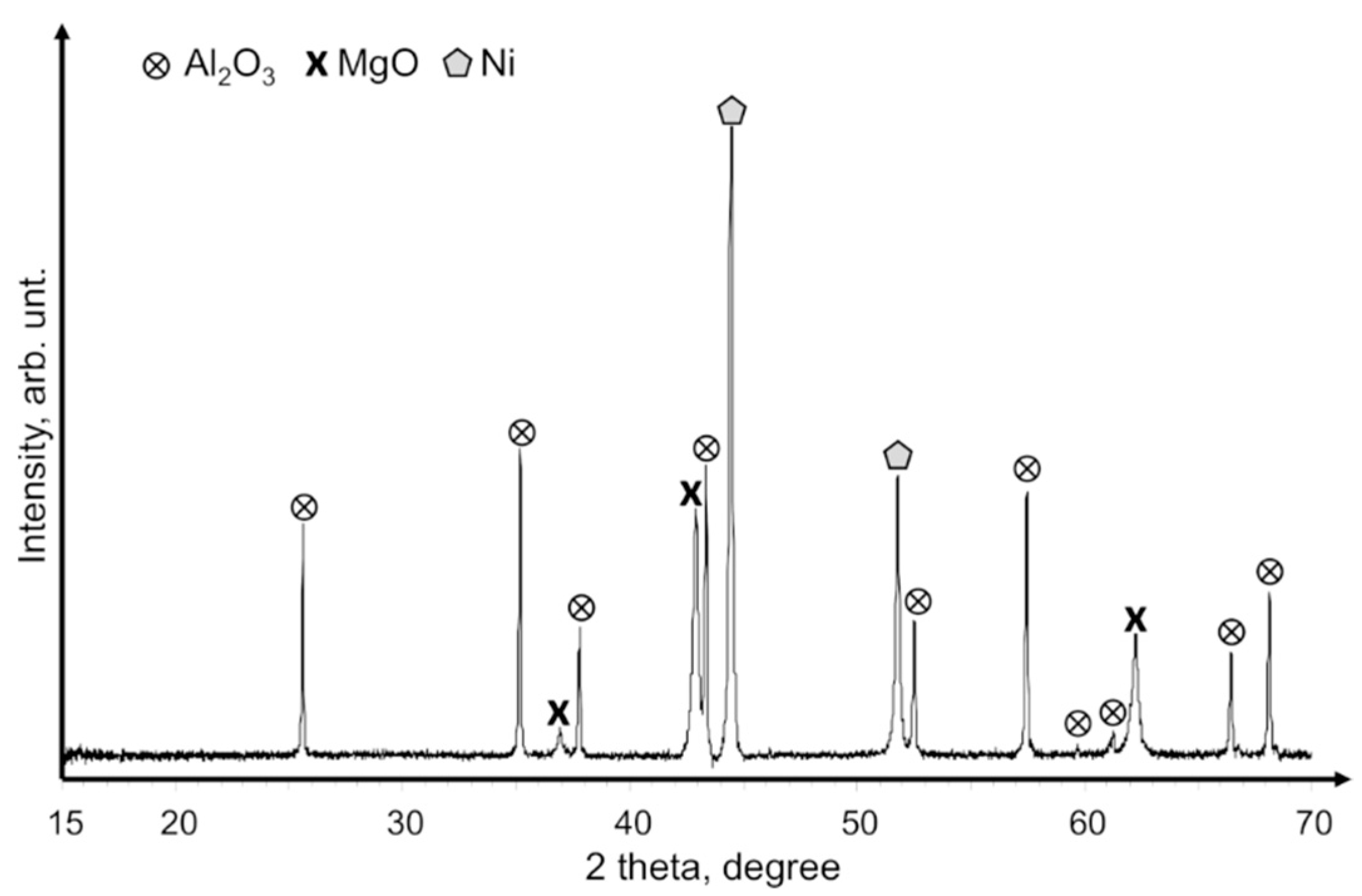 Coatings 10 01178 g009