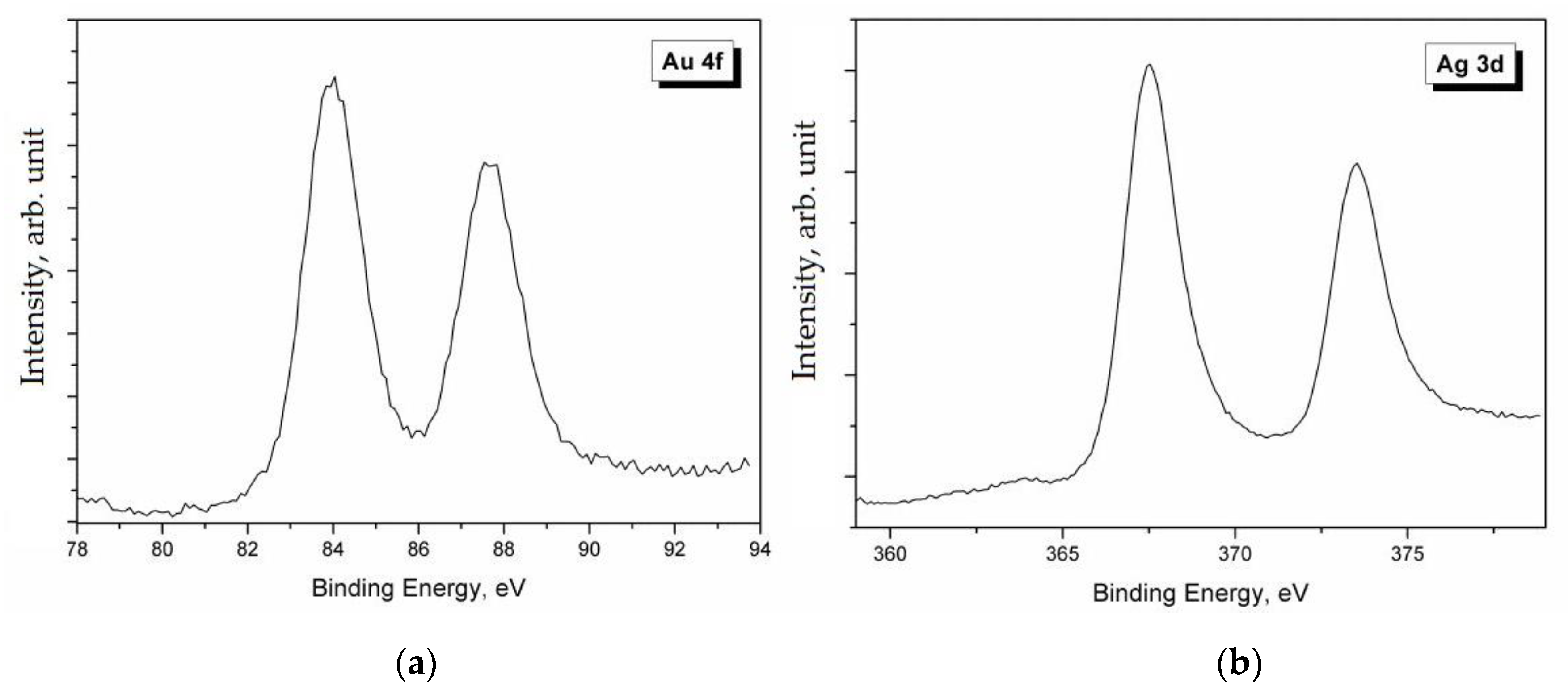 Coatings 10 01182 g003