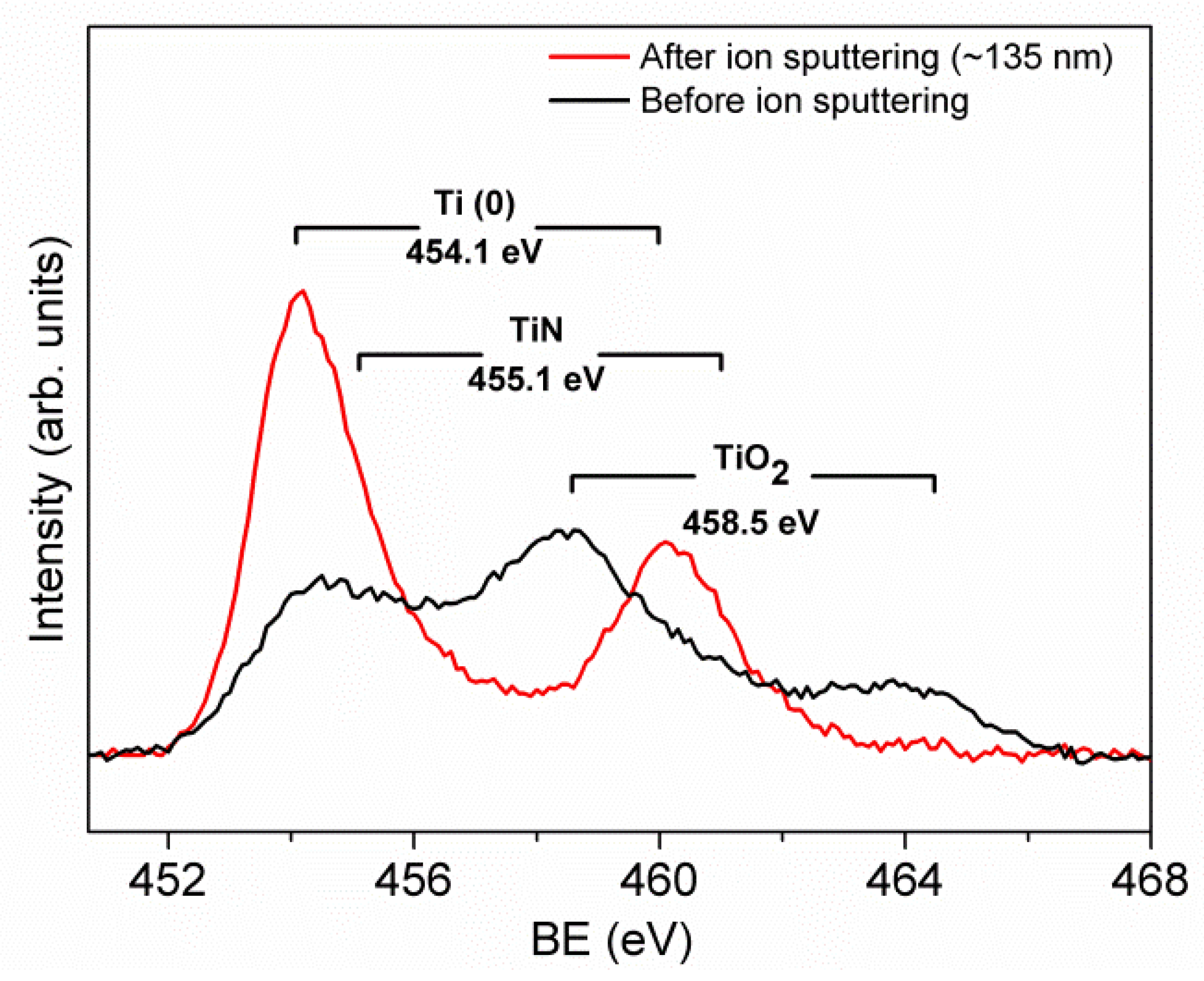 Coatings 10 01182 g007