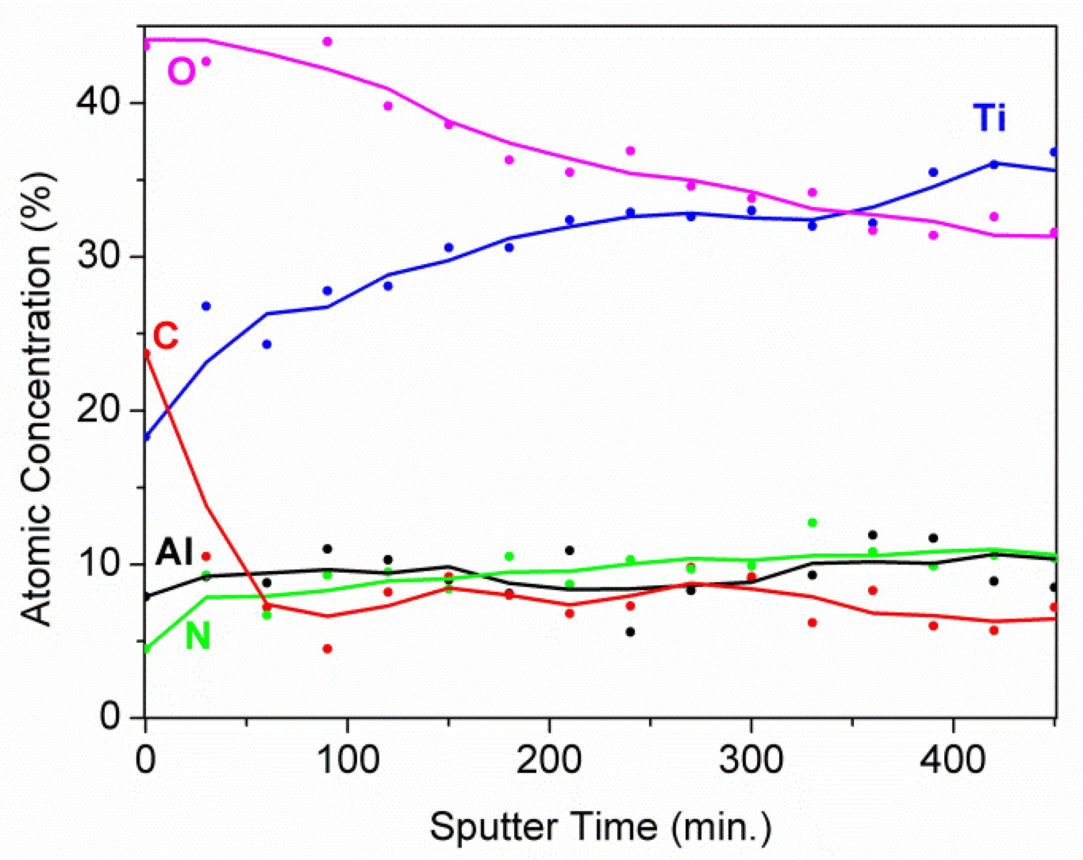 Coatings 10 01182 g008