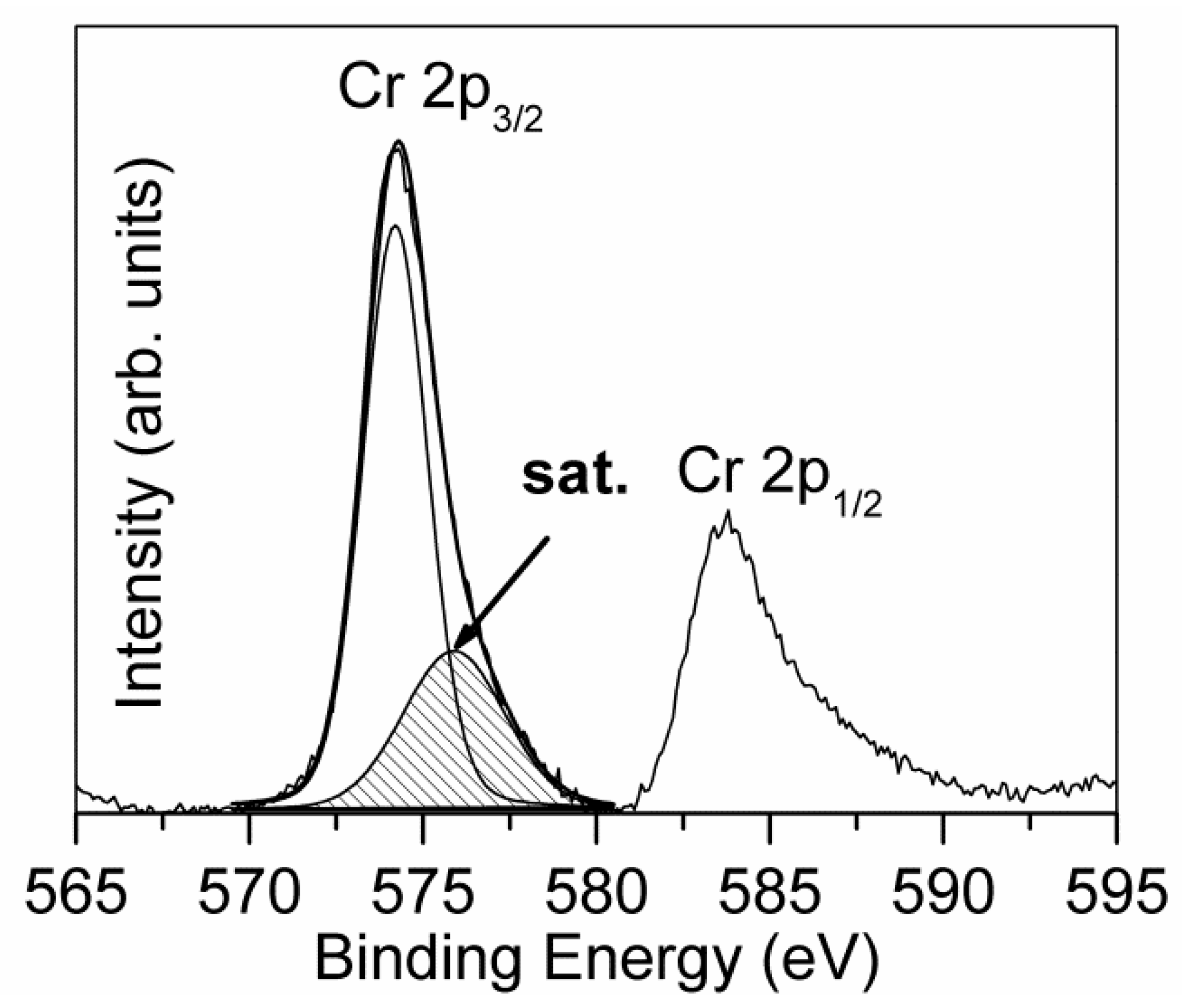 Coatings 10 01182 g009