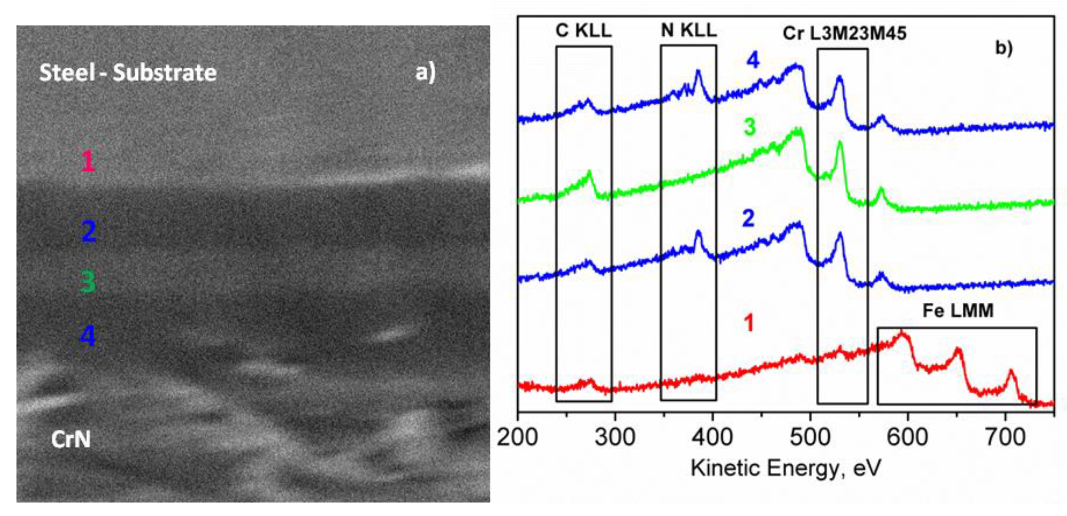 Coatings 10 01182 g011