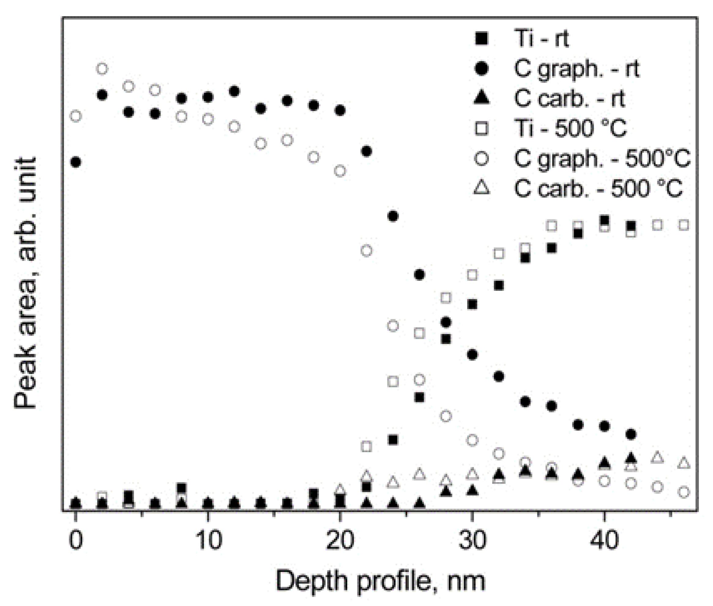 Coatings 10 01182 g021