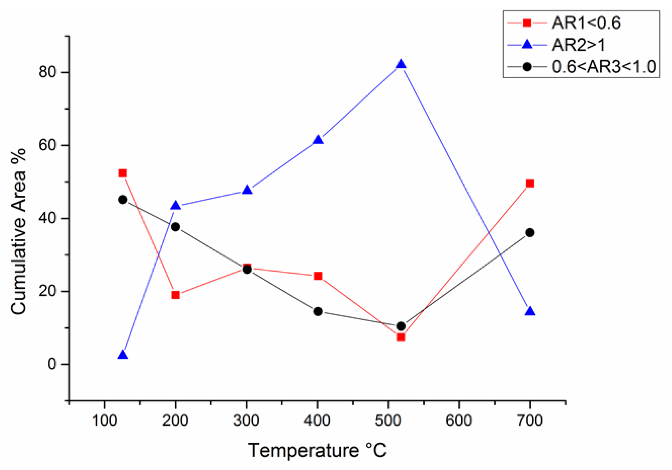 Coatings 10 01182 g023