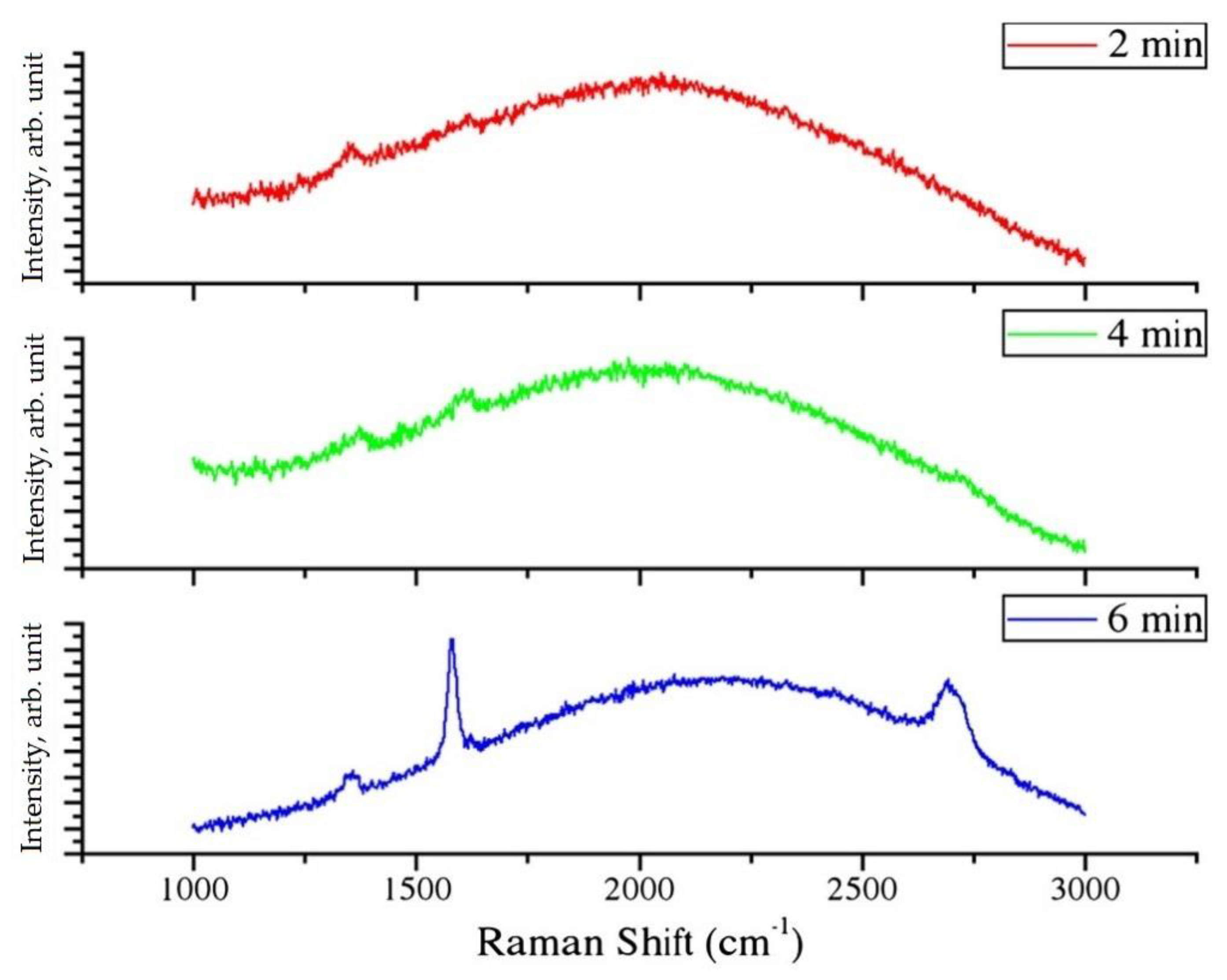 Coatings 10 01182 g029