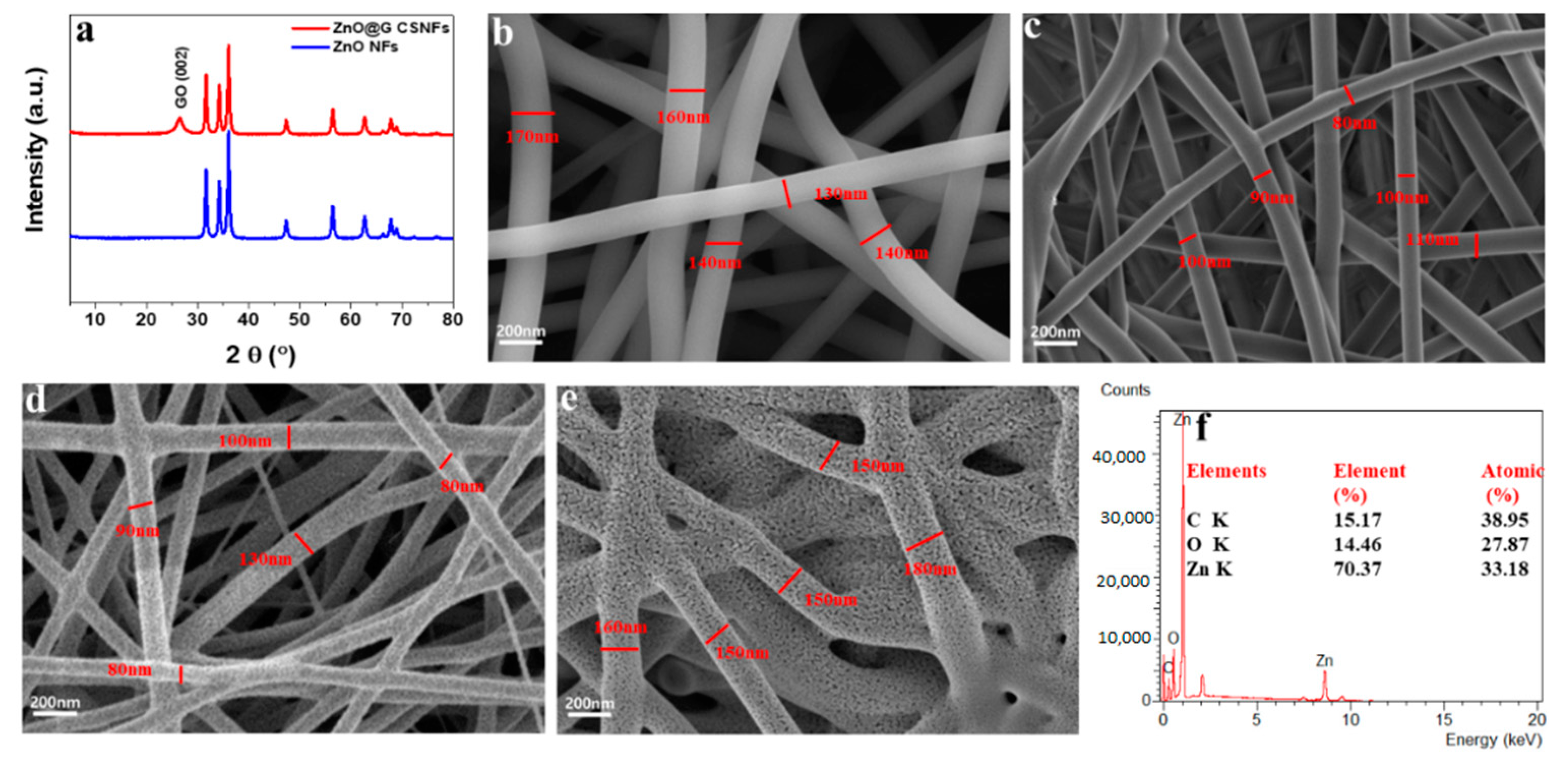 Coatings 10 01183 g001 Coatings 10 01183 g001