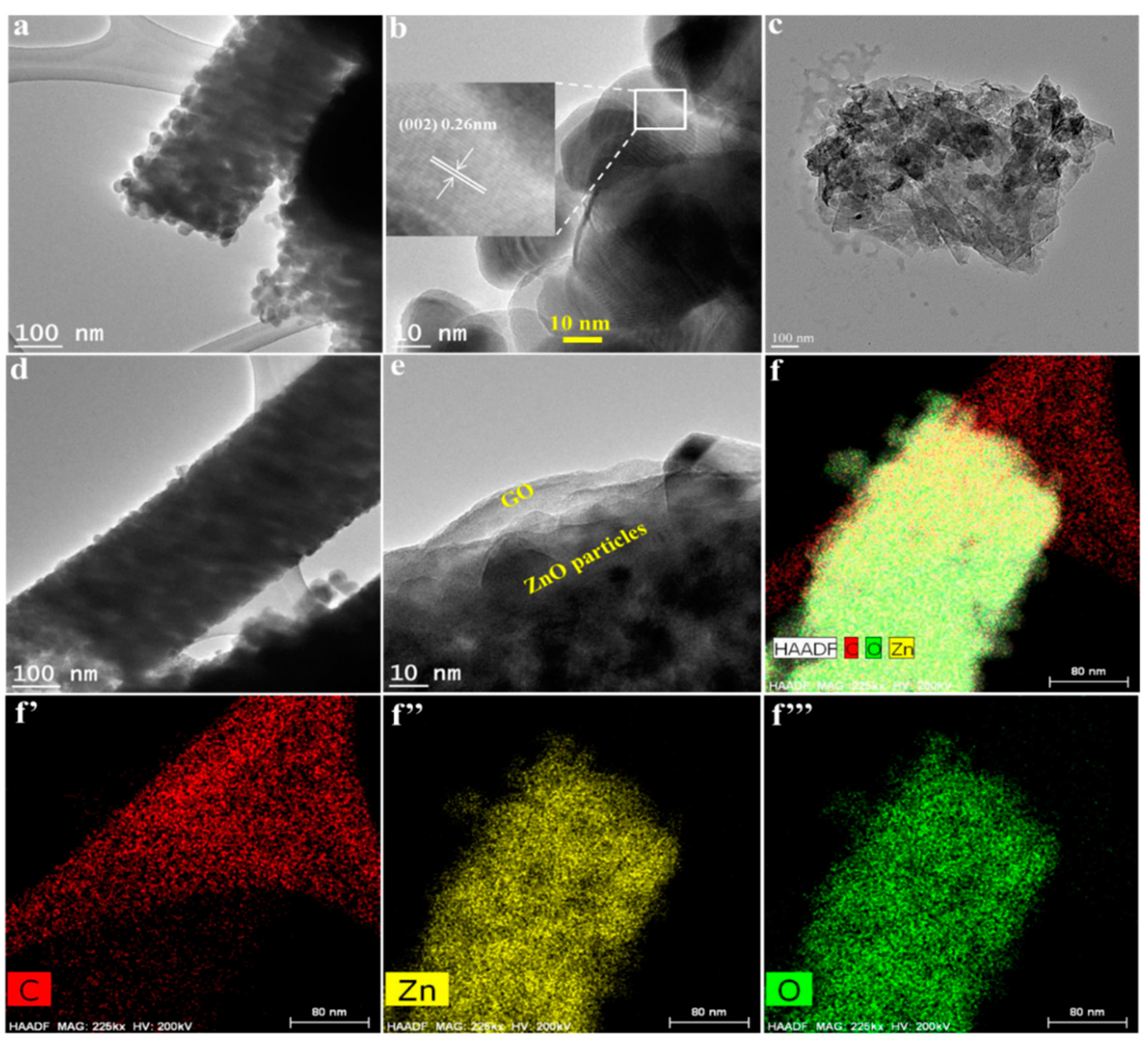 Coatings 10 01183 g002 Coatings 10 01183 g002