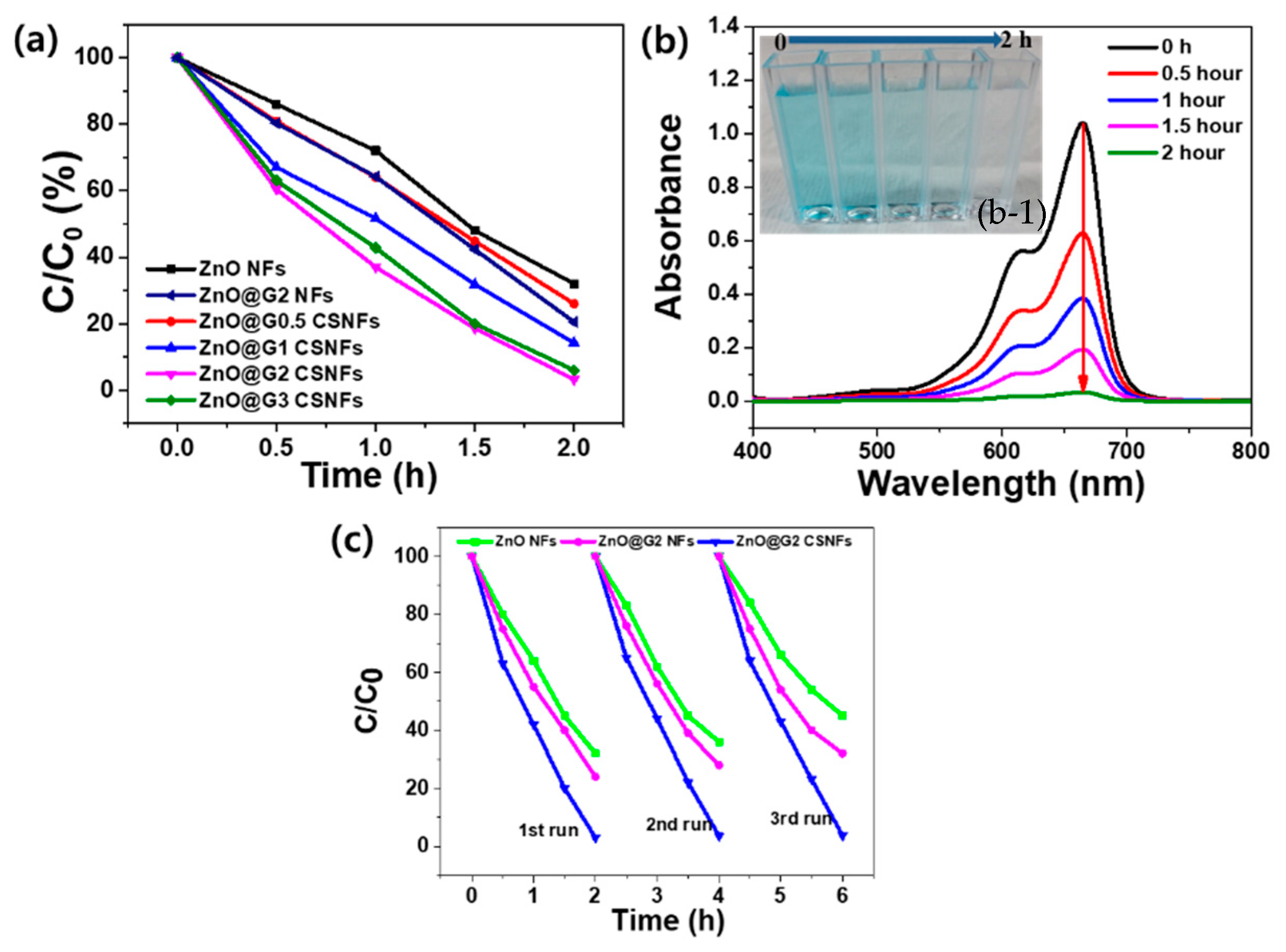 Coatings 10 01183 g003 Coatings 10 01183 g003