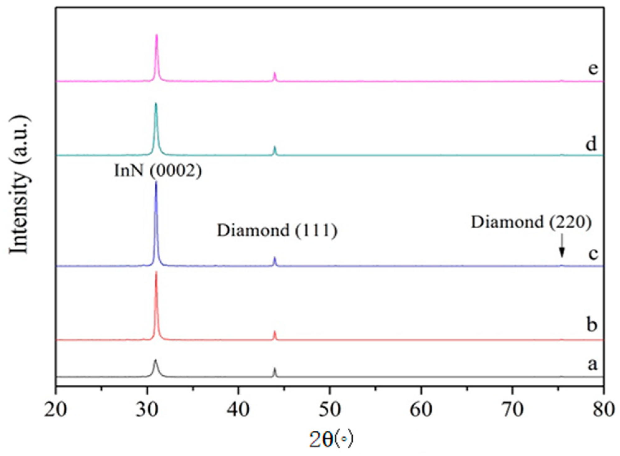 Coatings 10 01185 g002 Coatings 10 01185 g002