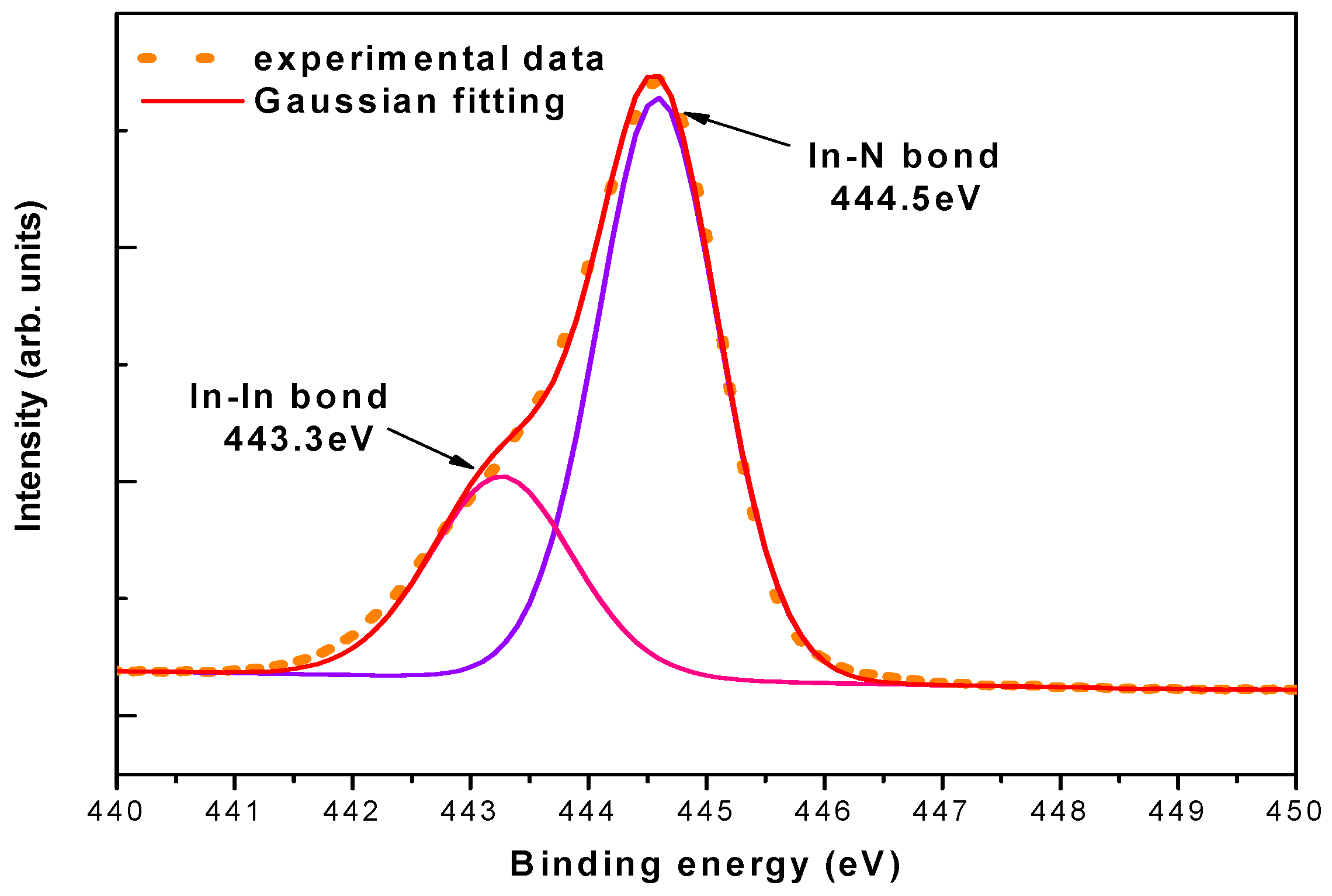 Coatings 10 01185 g005 Coatings 10 01185 g005