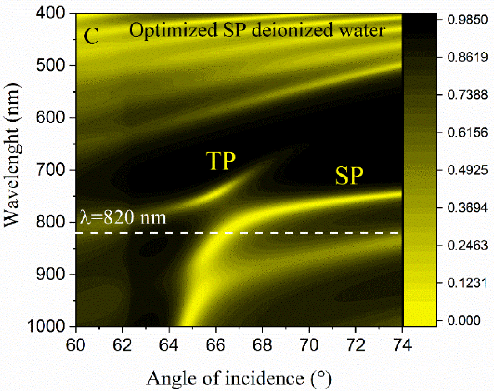 Coatings 10 01187 g002b