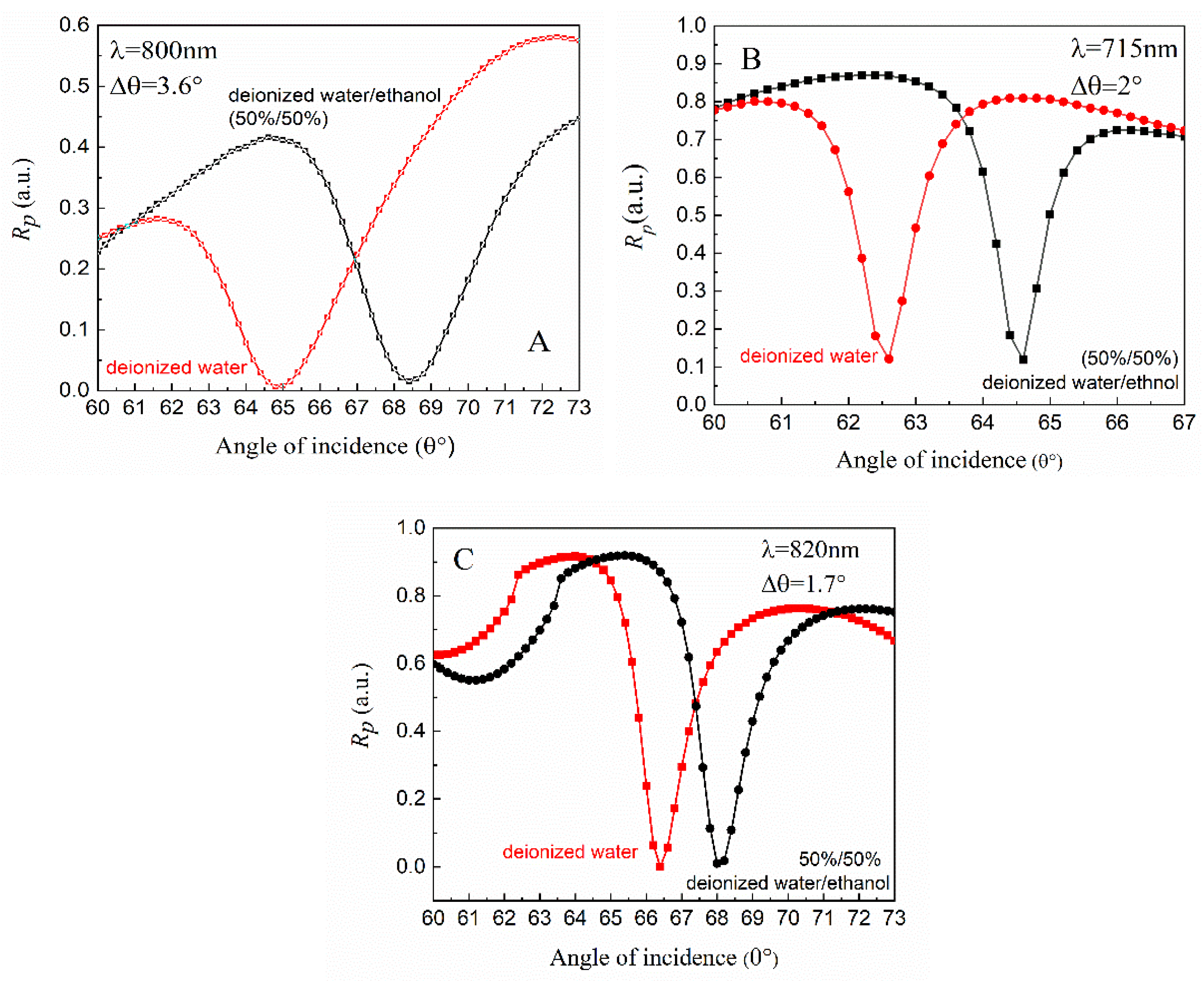 Coatings 10 01187 g004