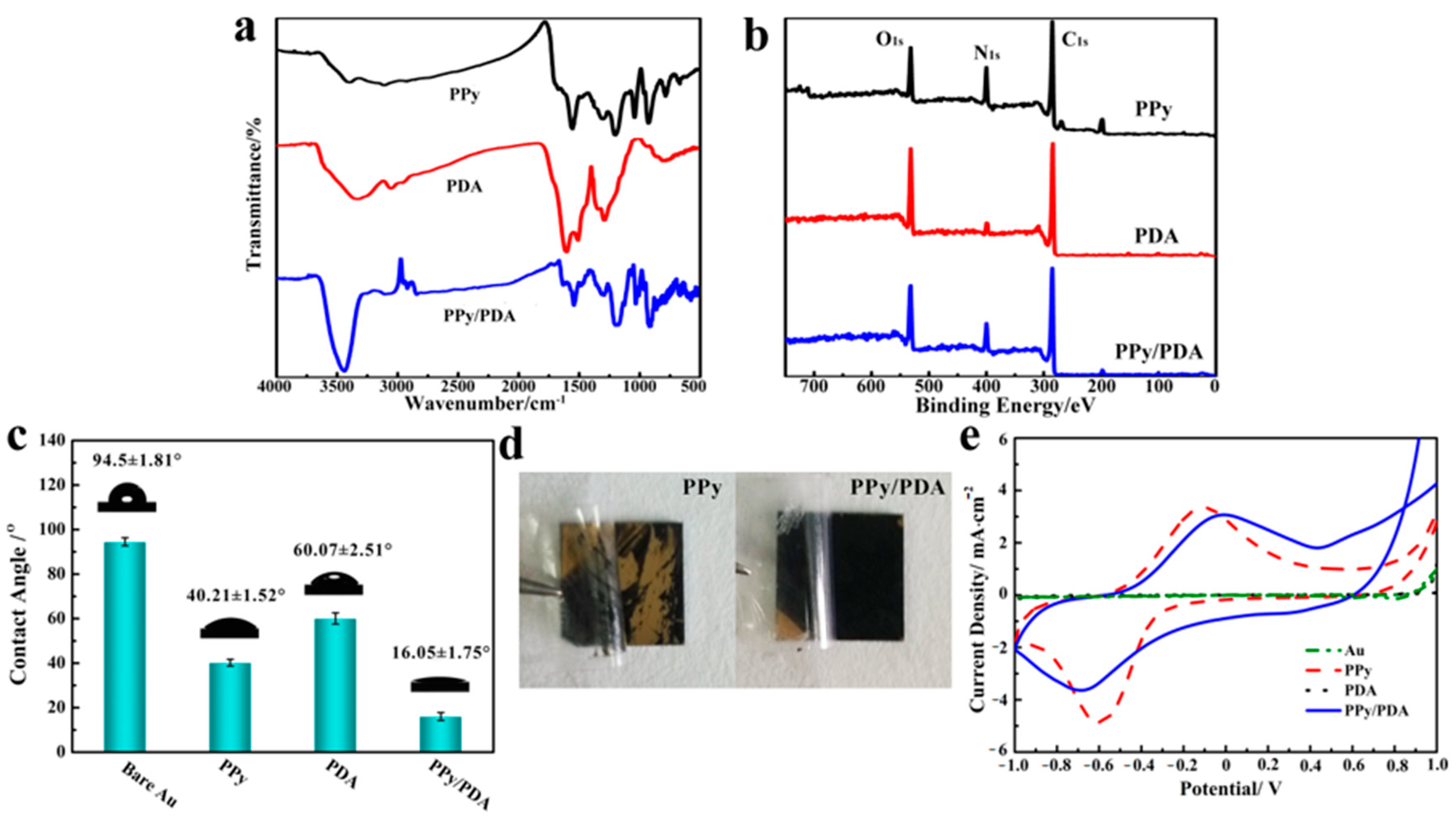 Coatings 10 01189 g004 Coatings 10 01189 g004